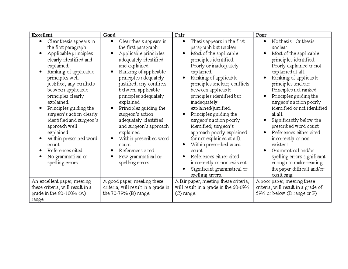 Case Study 1 Rubric 2022 - Excellent Good Fair Poor Clear thesis ...