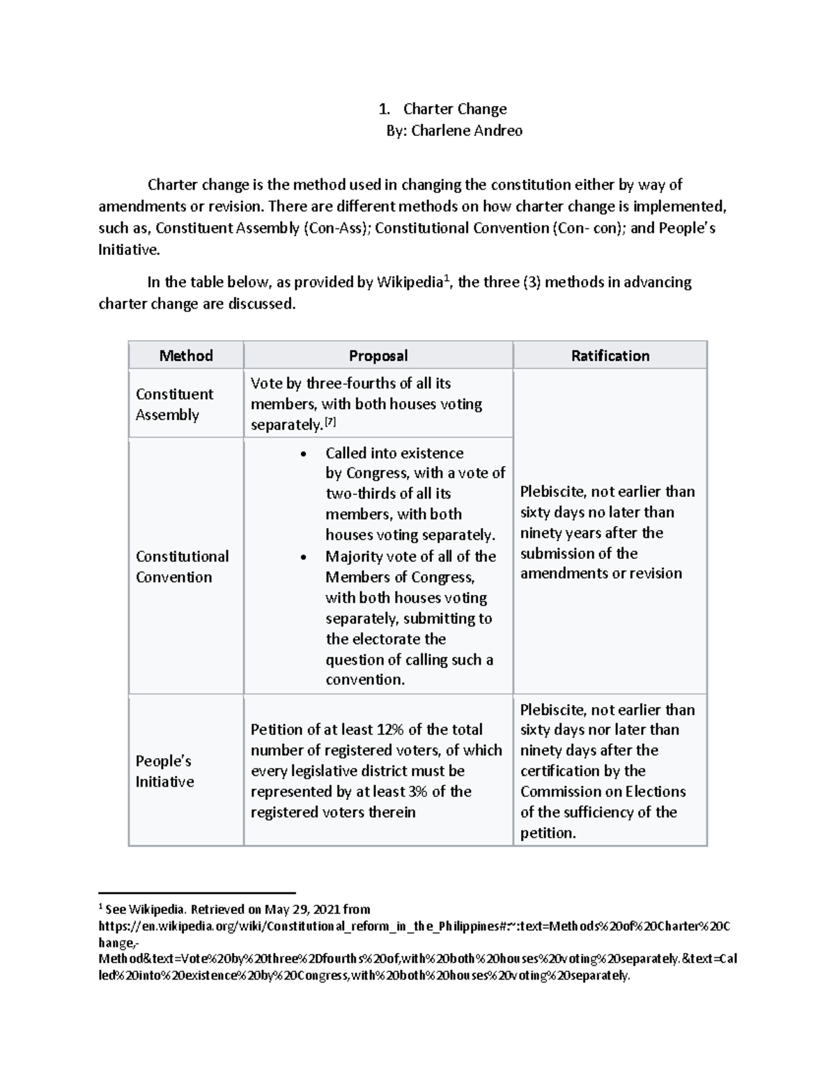 what-is-charter-change-charter-change-by-charlene-andreo-charter