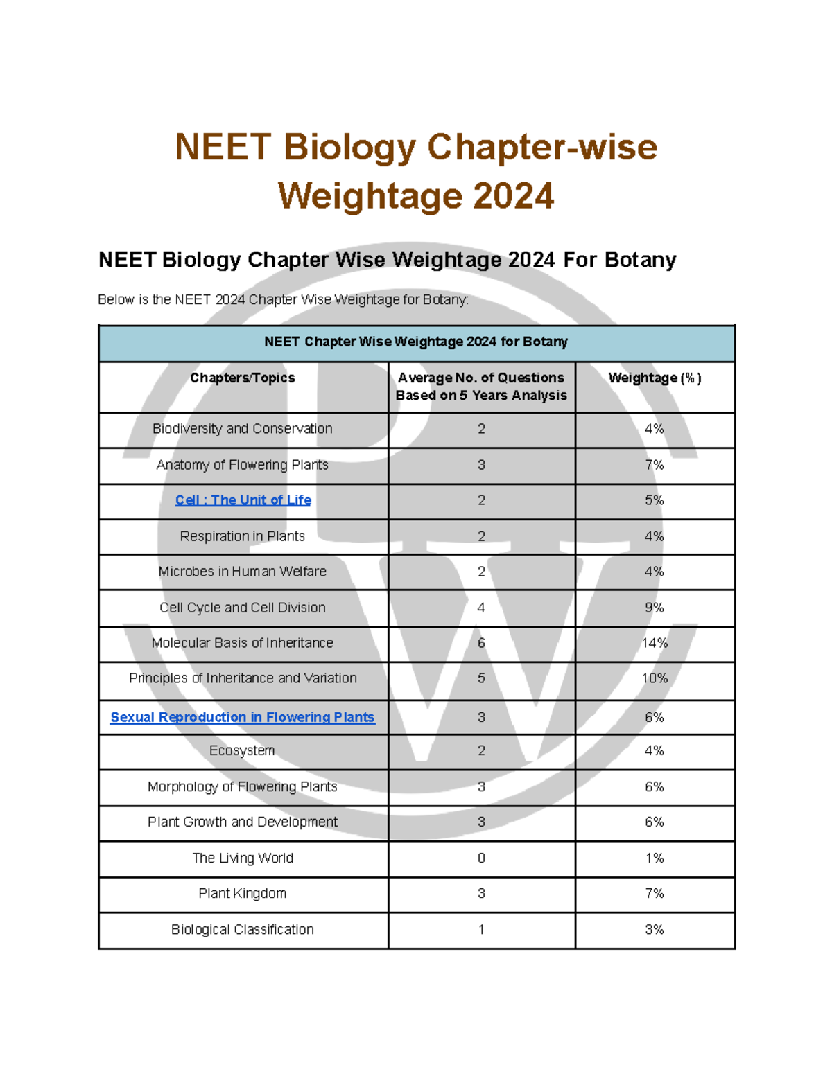 NEET Biology Chapter wise Weightage 2024 2 - NEET Biology Chapter-wise ...