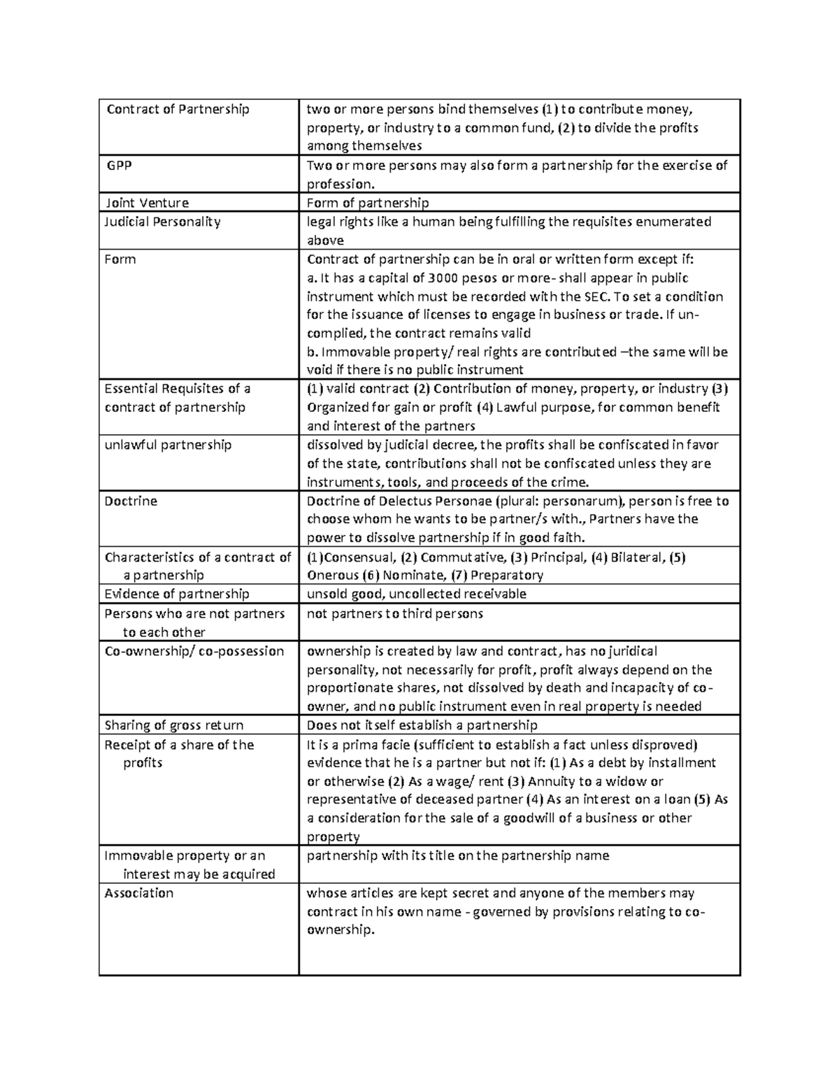 Contract of Partnership - Joint Venture Form of partnership Judicial ...