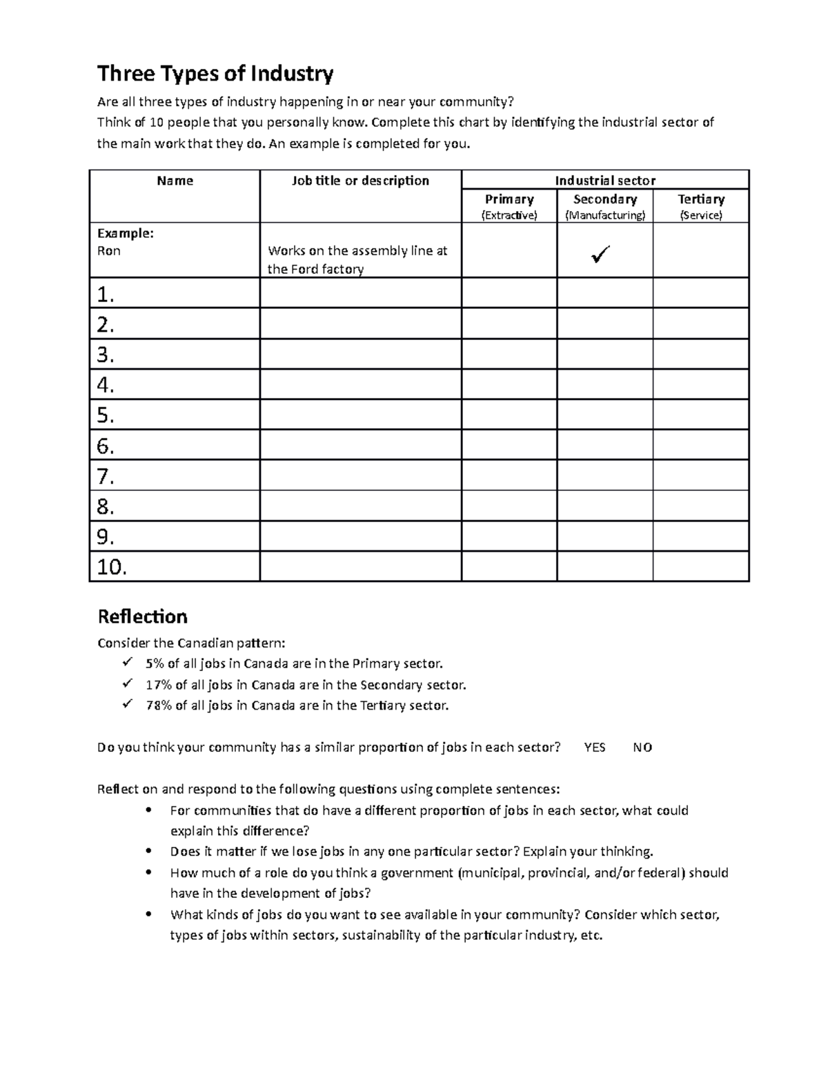 Three Types of Industry - Complete this chart by identifying the ...