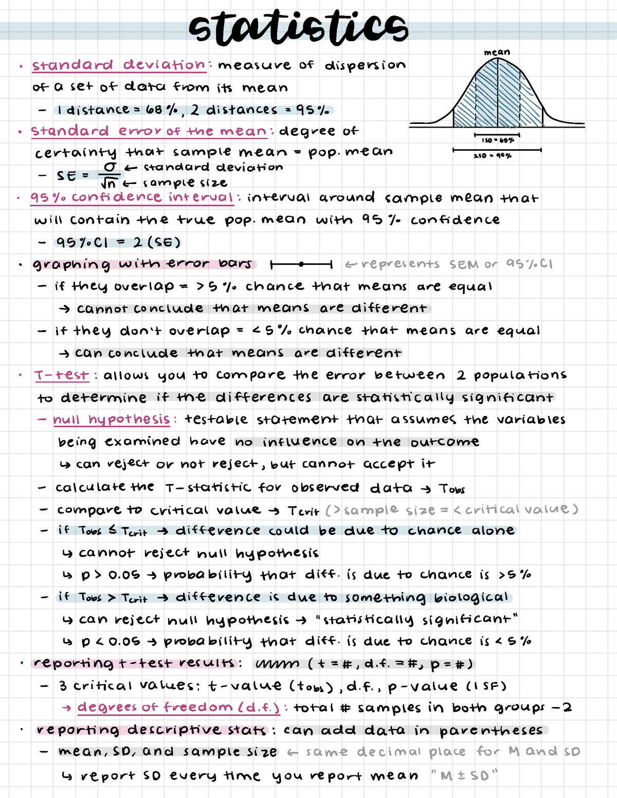 AP Biology Notes - Statistics (SD, Error Bars, Null Hypothesis, T-test ...