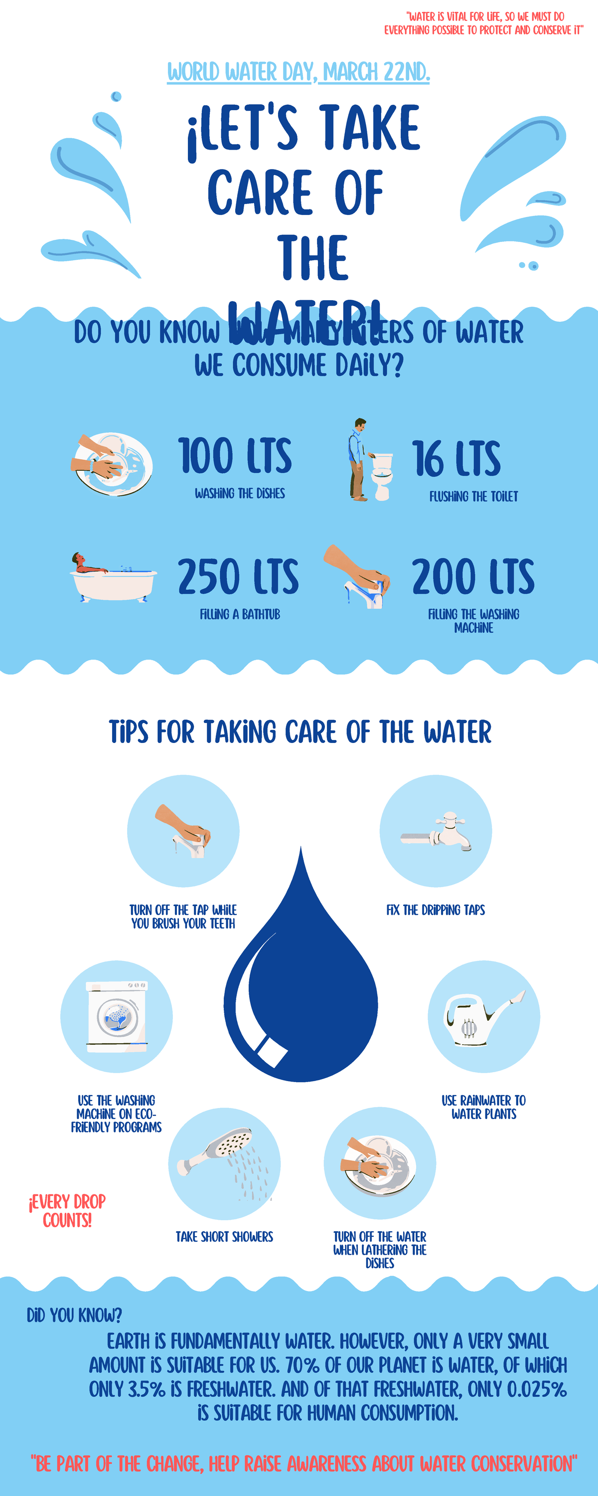 Water tarea Use rainwater to water plants washing the dishes 100