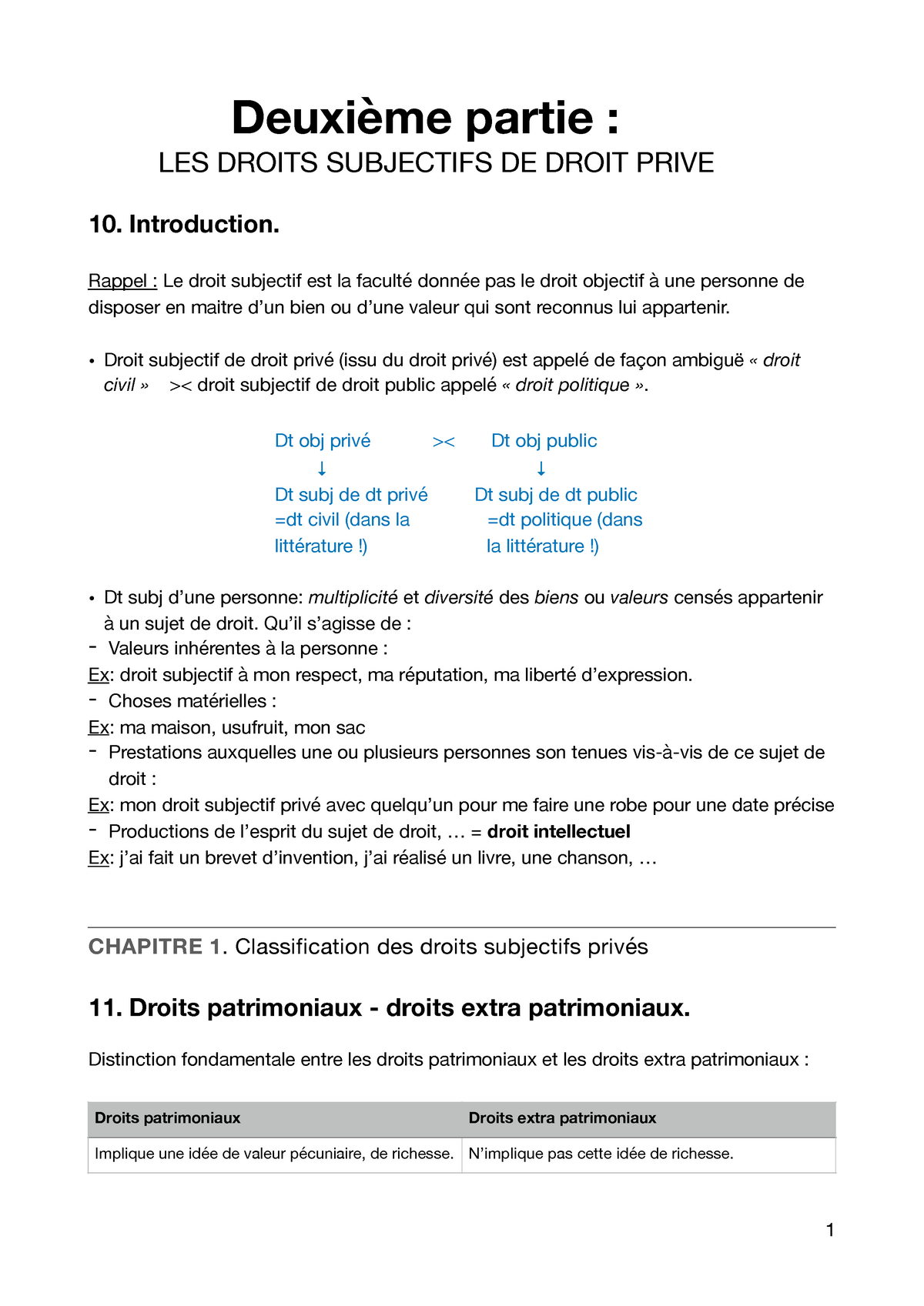 dissertation droit patrimoniaux et extrapatrimoniaux