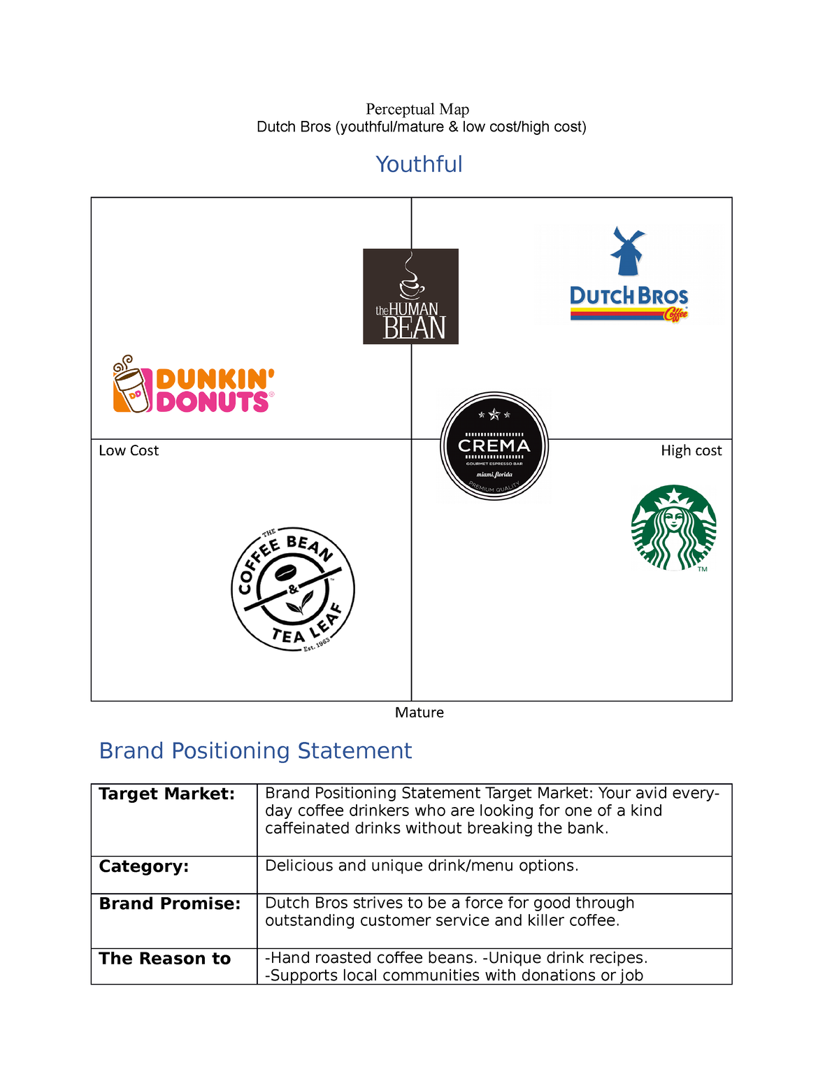 dunkin donuts positioning statement