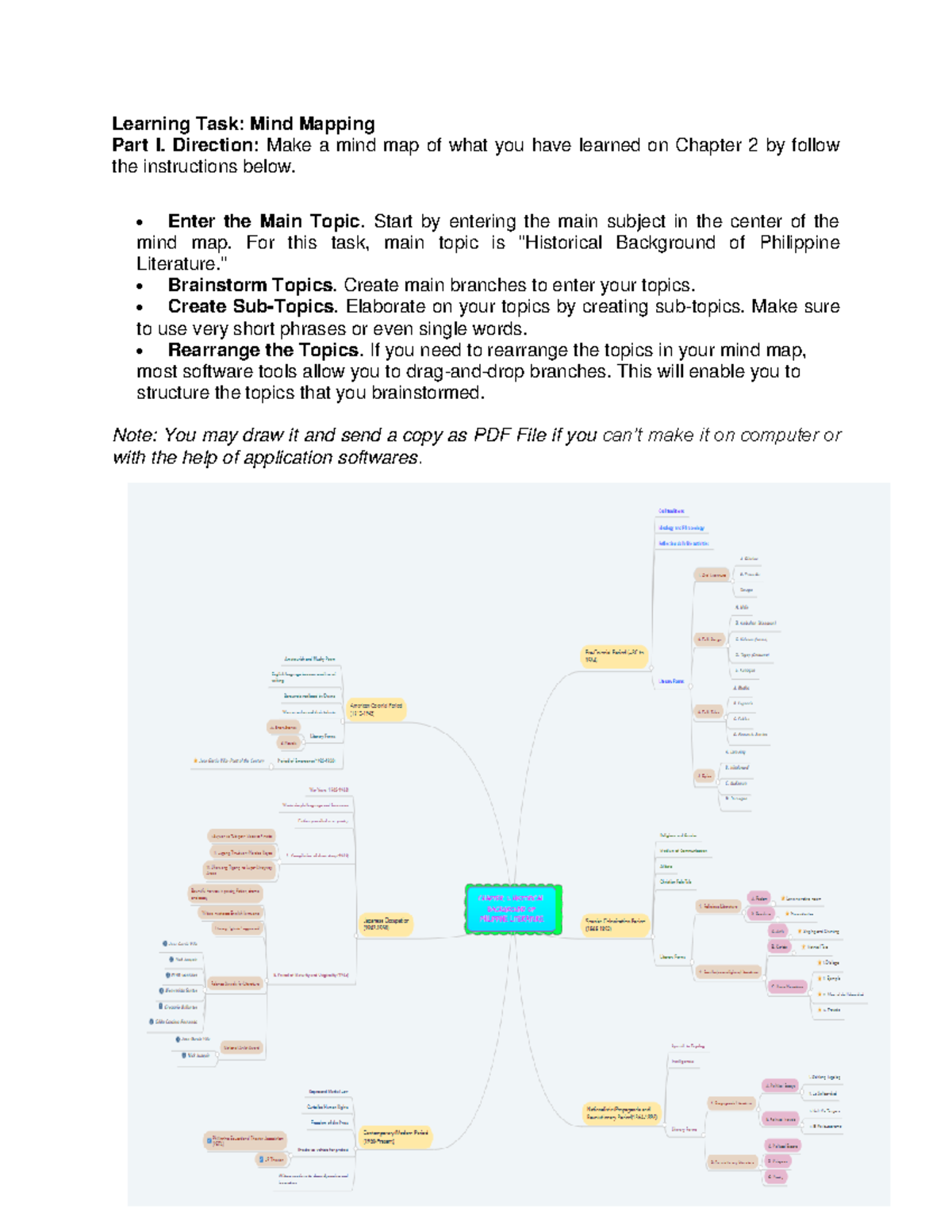 Chapter 2Literature - assignment - Learning Task: Mind Mapping Part I ...