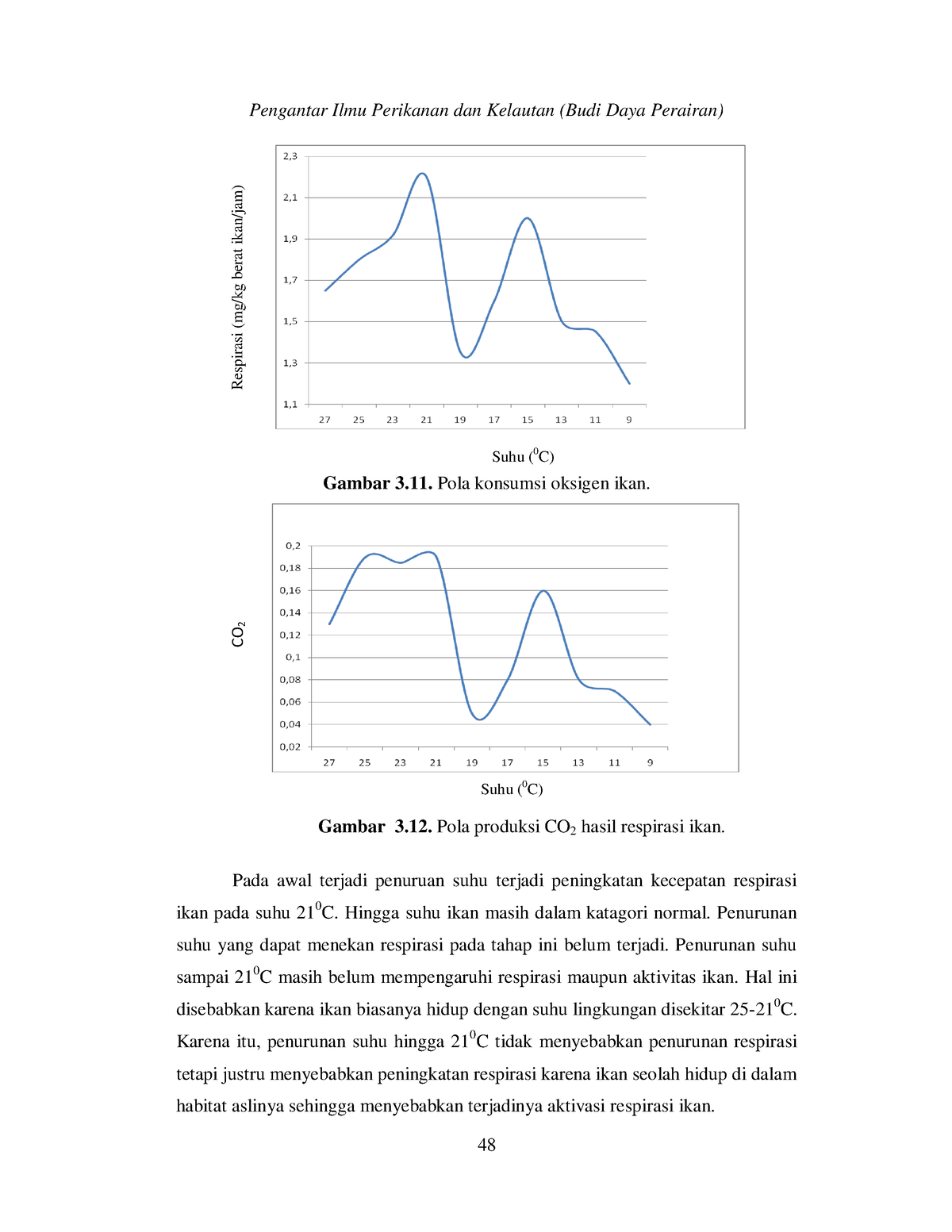 Pengantar Ilmu Perikanan Dan Kelautan-21 - Pola Konsumsi Oksigen Ikan ...