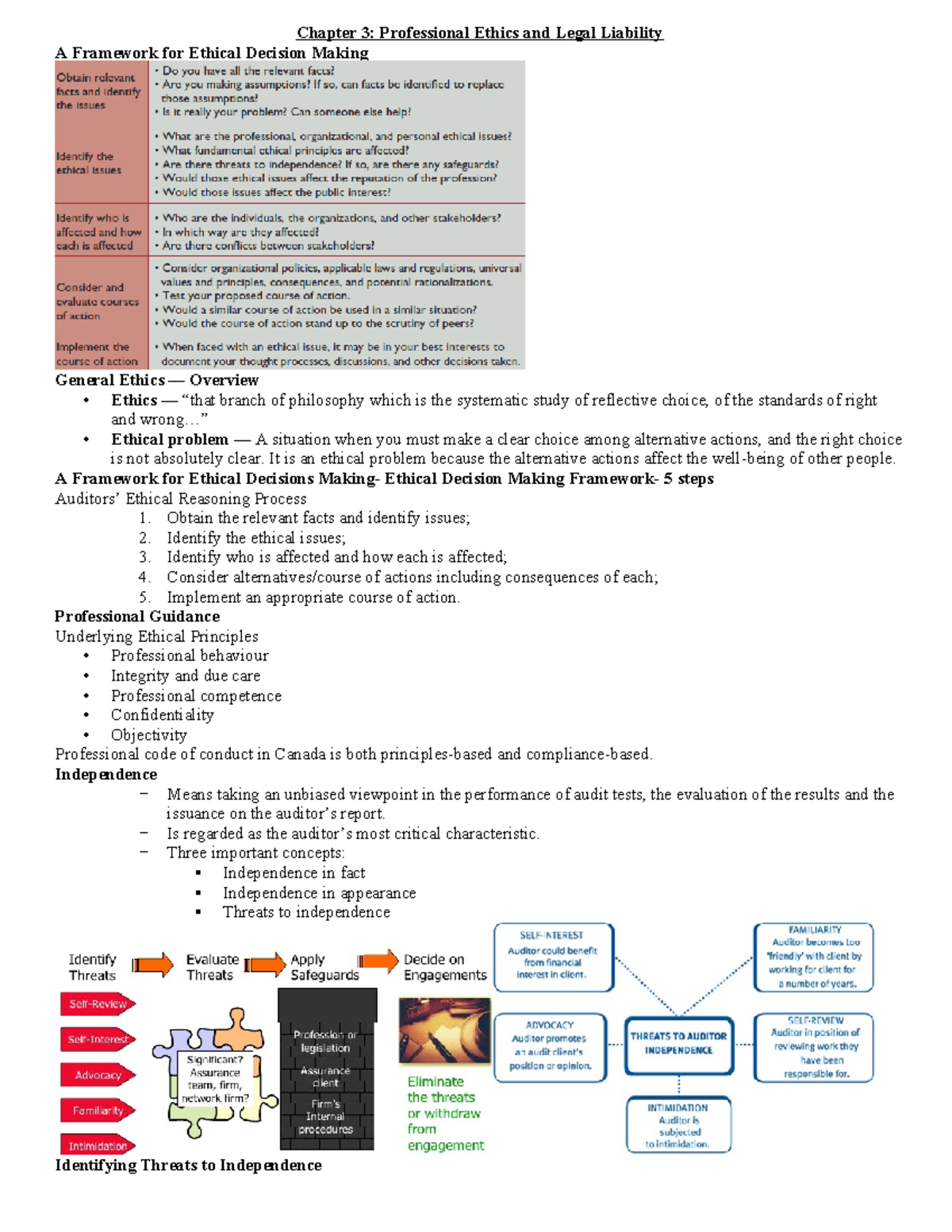 Lecture 2 - Notes - Chapter 3: Professional Ethics and Legal Liability ...
