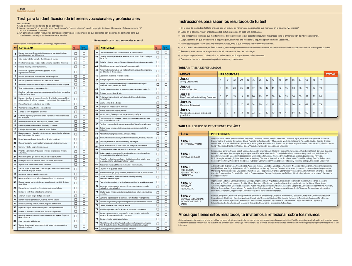 Test para la identificacion de intereses - TABLA lI: LISTADO DE