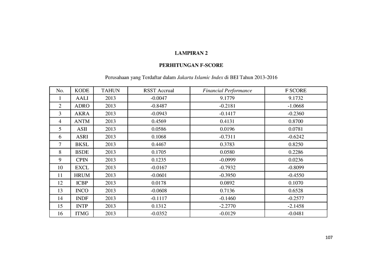 analisis-faktor-risiko-kecurangan-teori-fraud-28-perhitungan-f-score