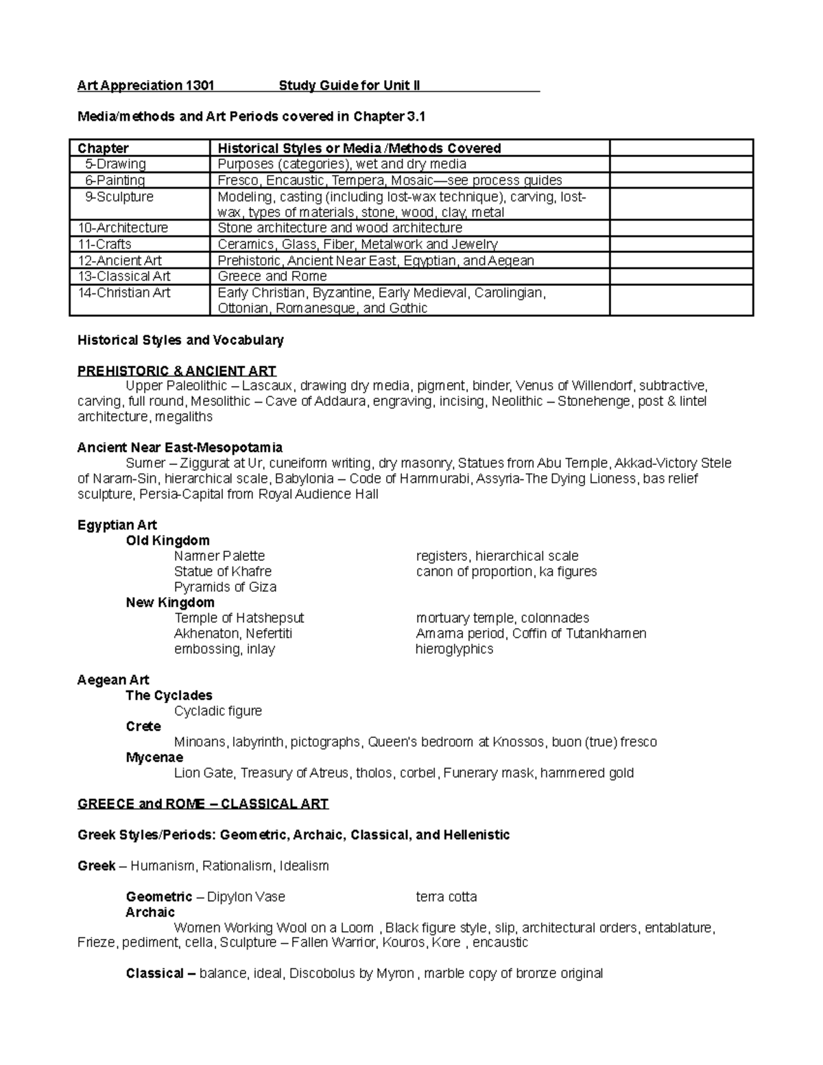 Collin College ARTS 1301 Study Guide Unit 2 Art Appreciation 1301