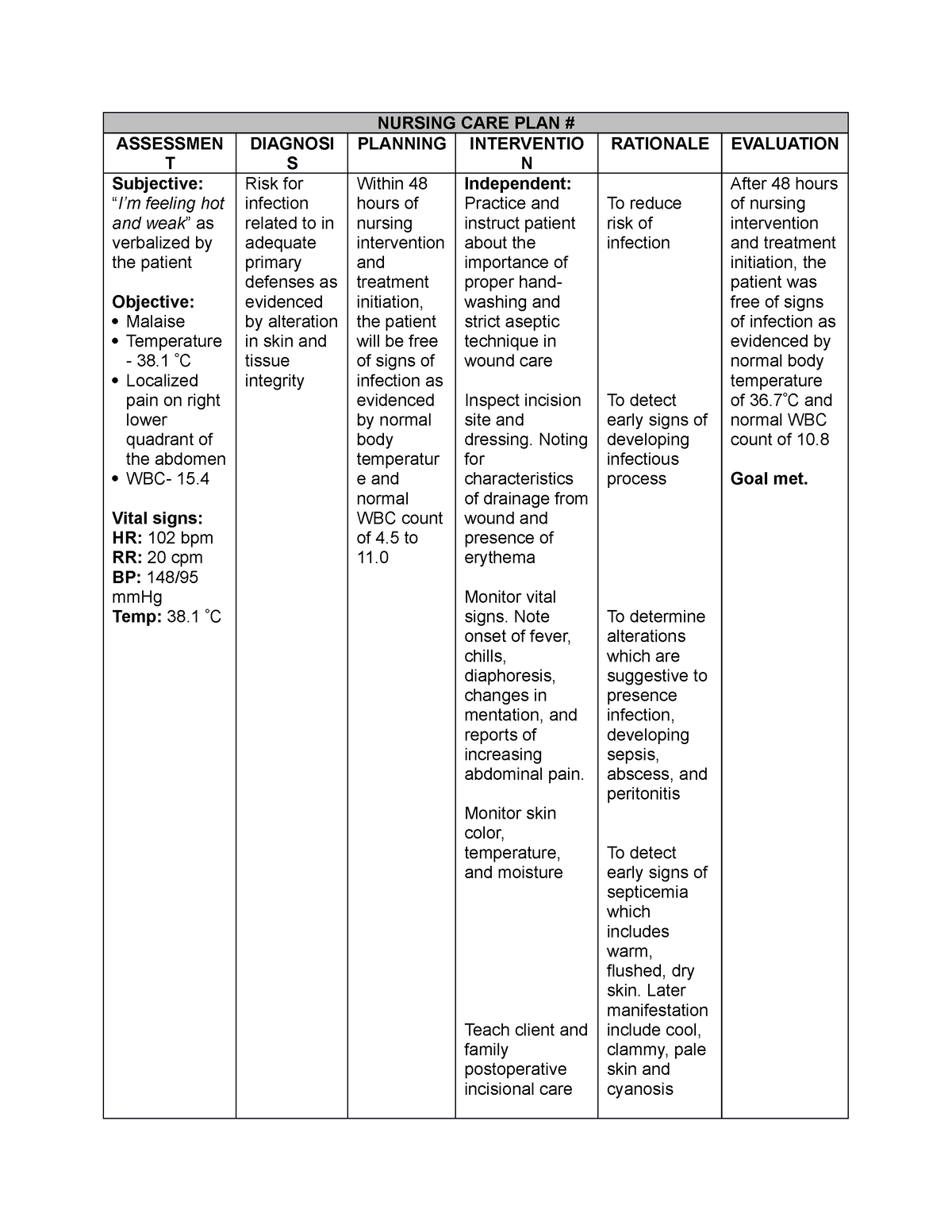 Risk For Infection Nursing Care Plan NURSING CARE PLAN ASSESSMEN T 