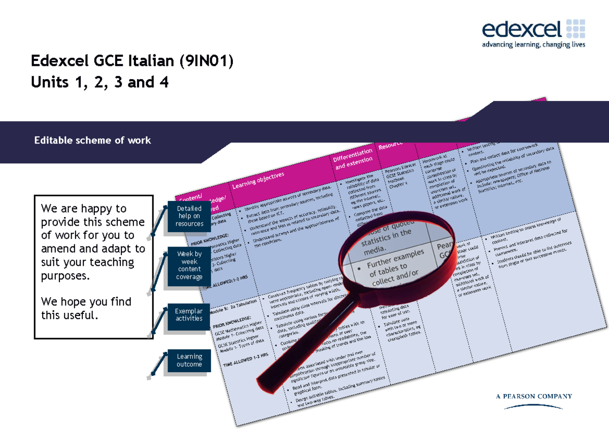 GCE Italian Units 1 2 3 and 4 - We are happy to provide this scheme of ...