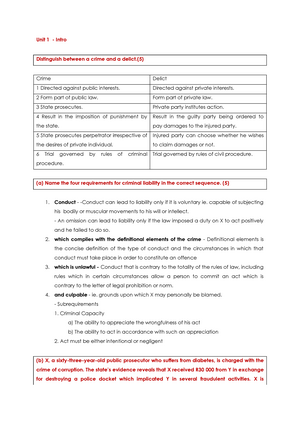 CRW Multple Qs - MCQ WITH ANSWERS - CRW1501 - Unisa - Studocu