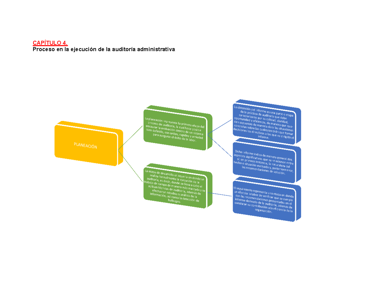 4-11 - auditoria fiscal - Proceso en la ejecución de la auditoría ...
