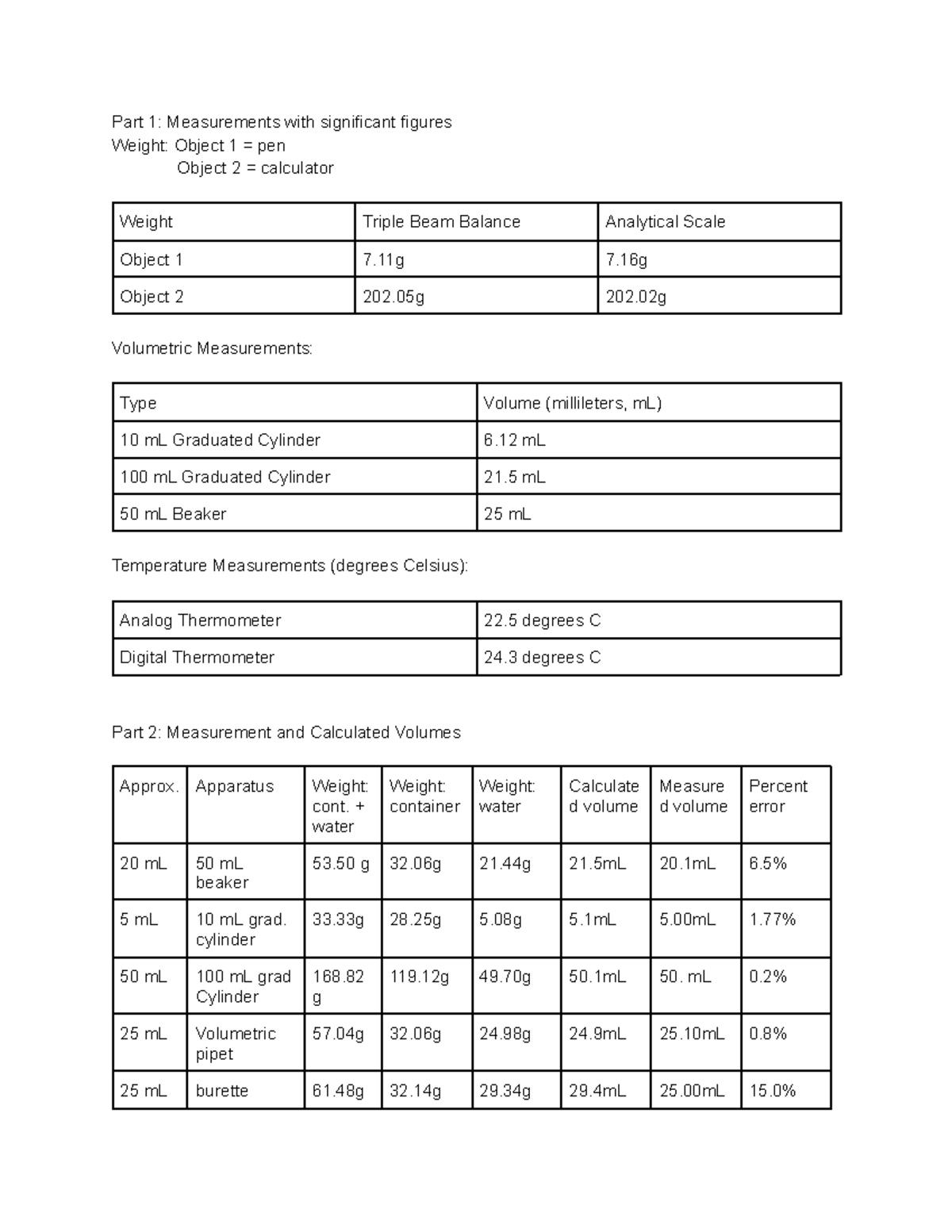 Lab Report 1 - Part 1: Measurements with significant figures Weight ...