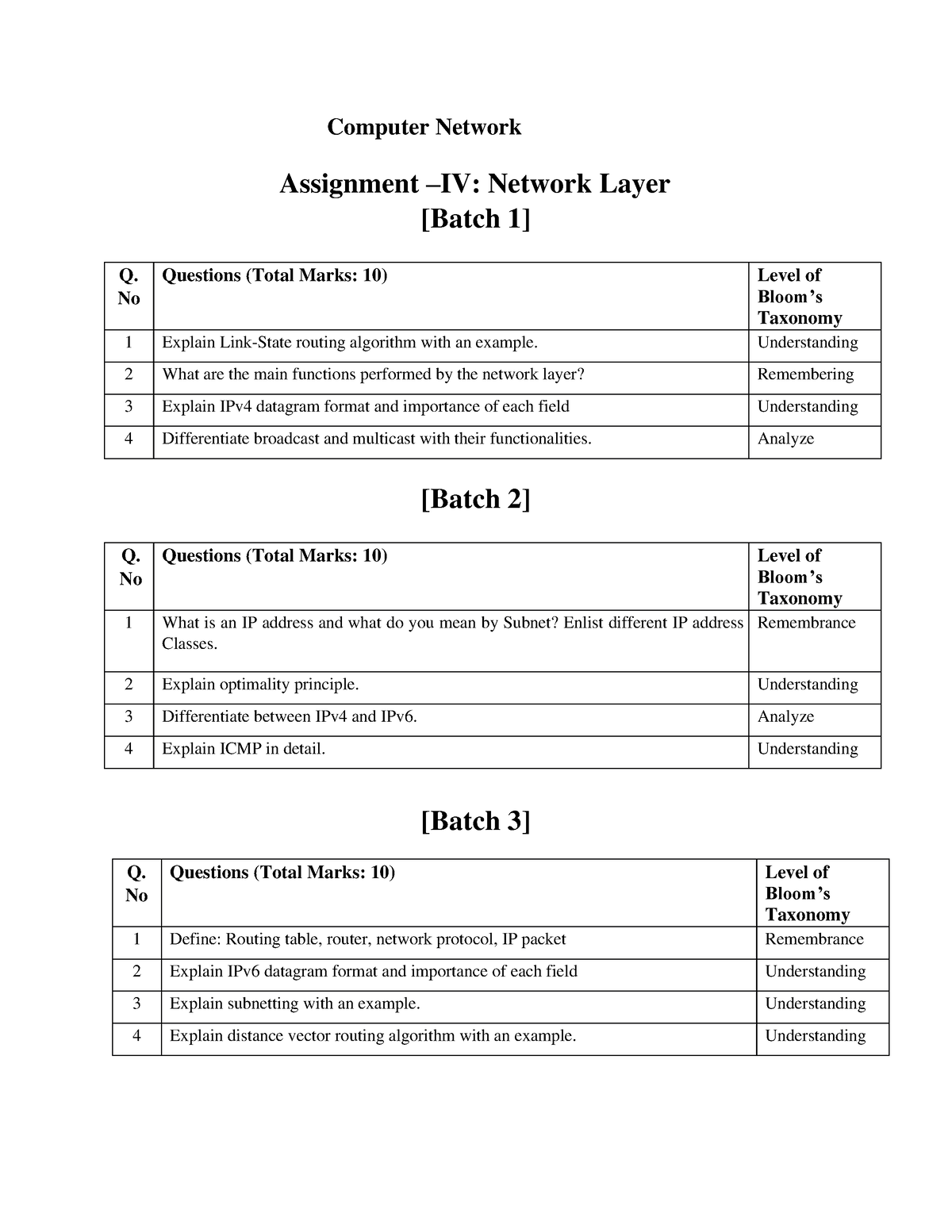 computer network assignment topics