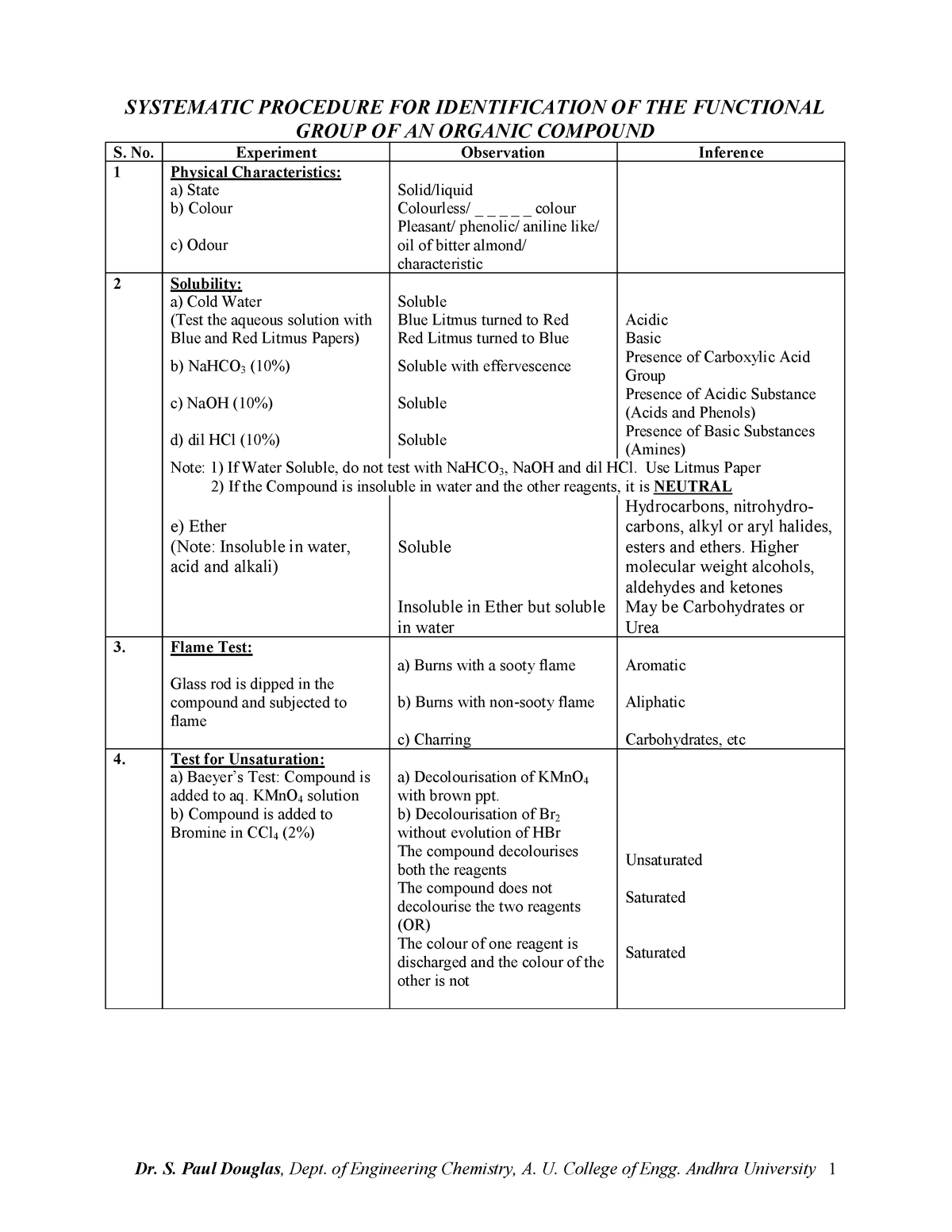 26301664 Organic Chemistry Practical Manual Compound