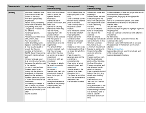 Values exercise - Values Activity 1 the list of values and put a star ...