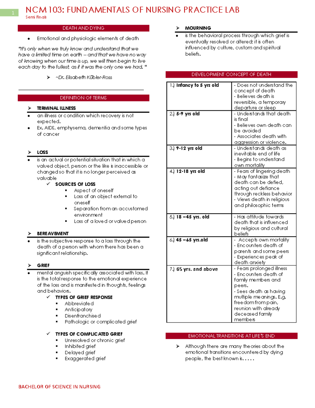 Death AND Dying - BACHELOR OF SCIENCE IN NURSING 1 NCM 103 ...