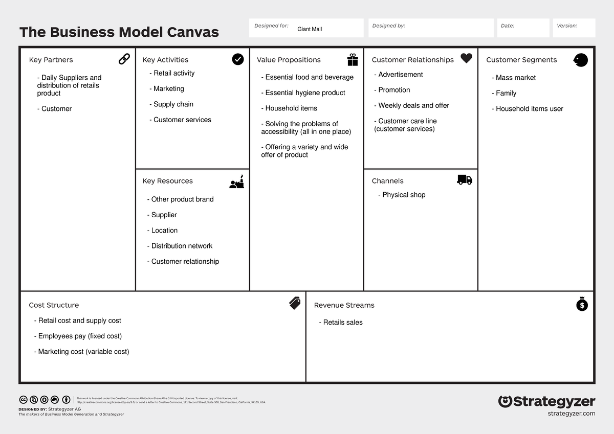 Giant Mall Business Model Canvas - The Business Model Canvas DesigneD ...