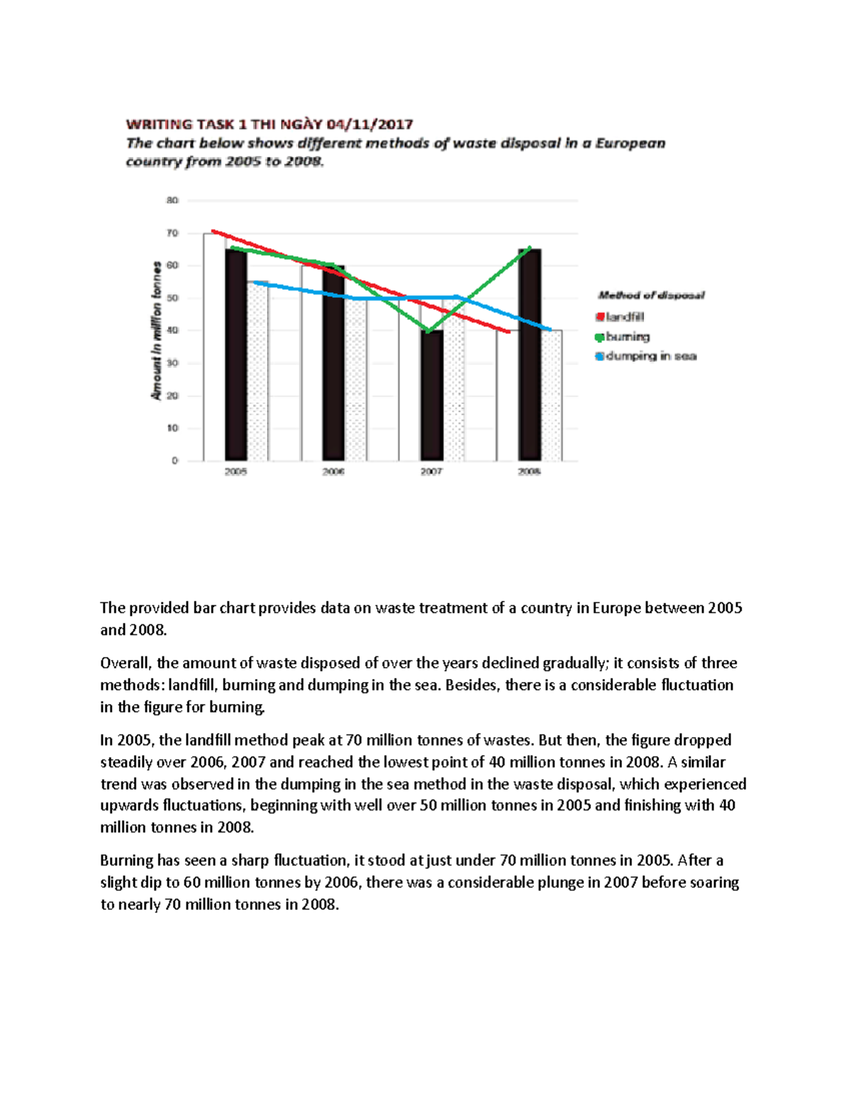 Task 1 - Dynamic - EX 1 - Practice IELTS - The provided bar chart ...