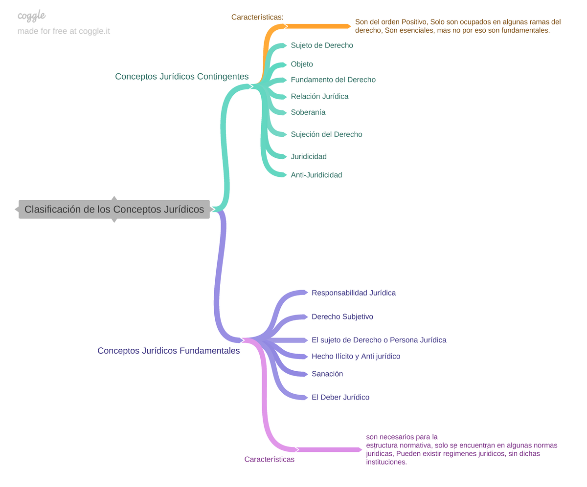 Clasificacin De Los Conceptos Jurdicos - Clasificación De Los Conceptos ...