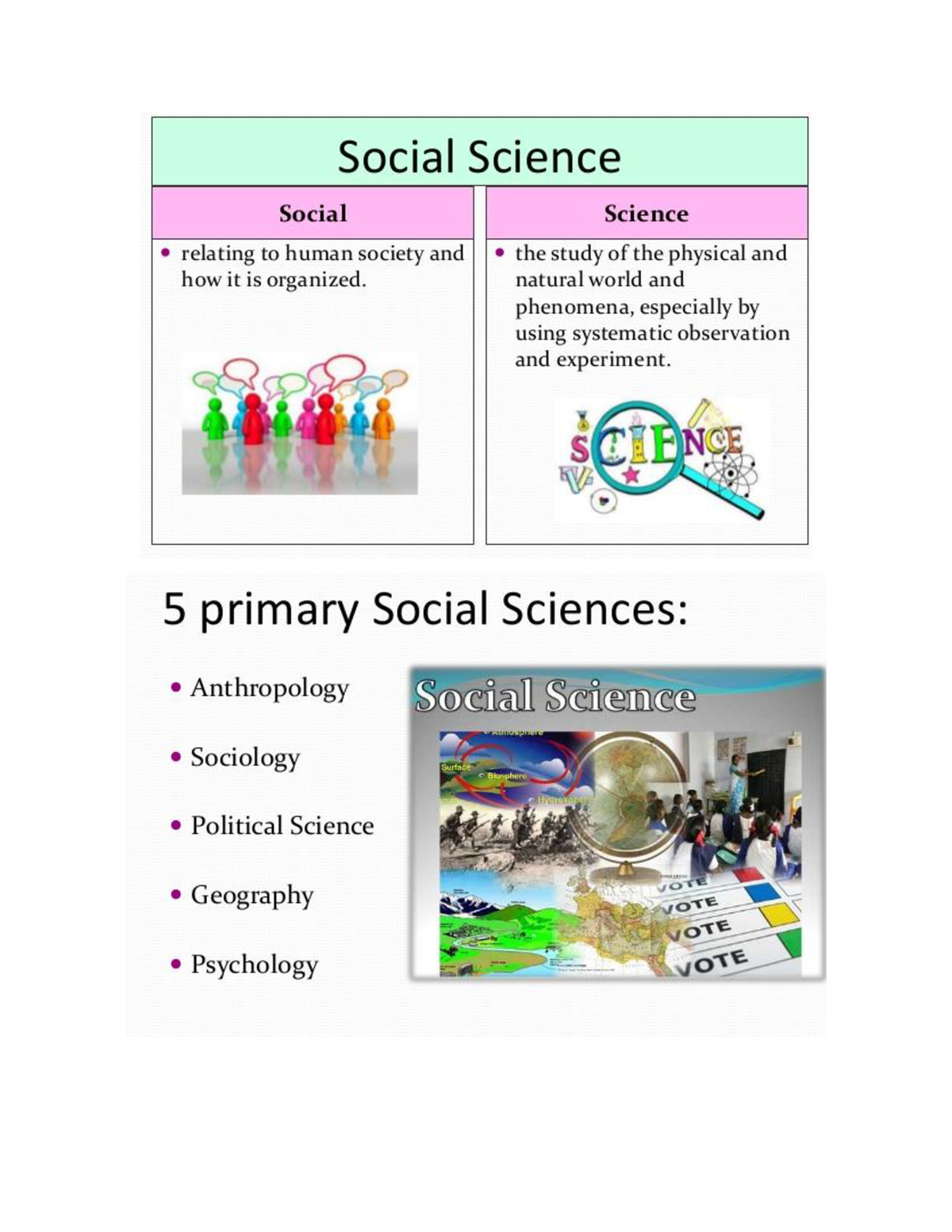 Primary fields in social BSED Social Studies Studocu