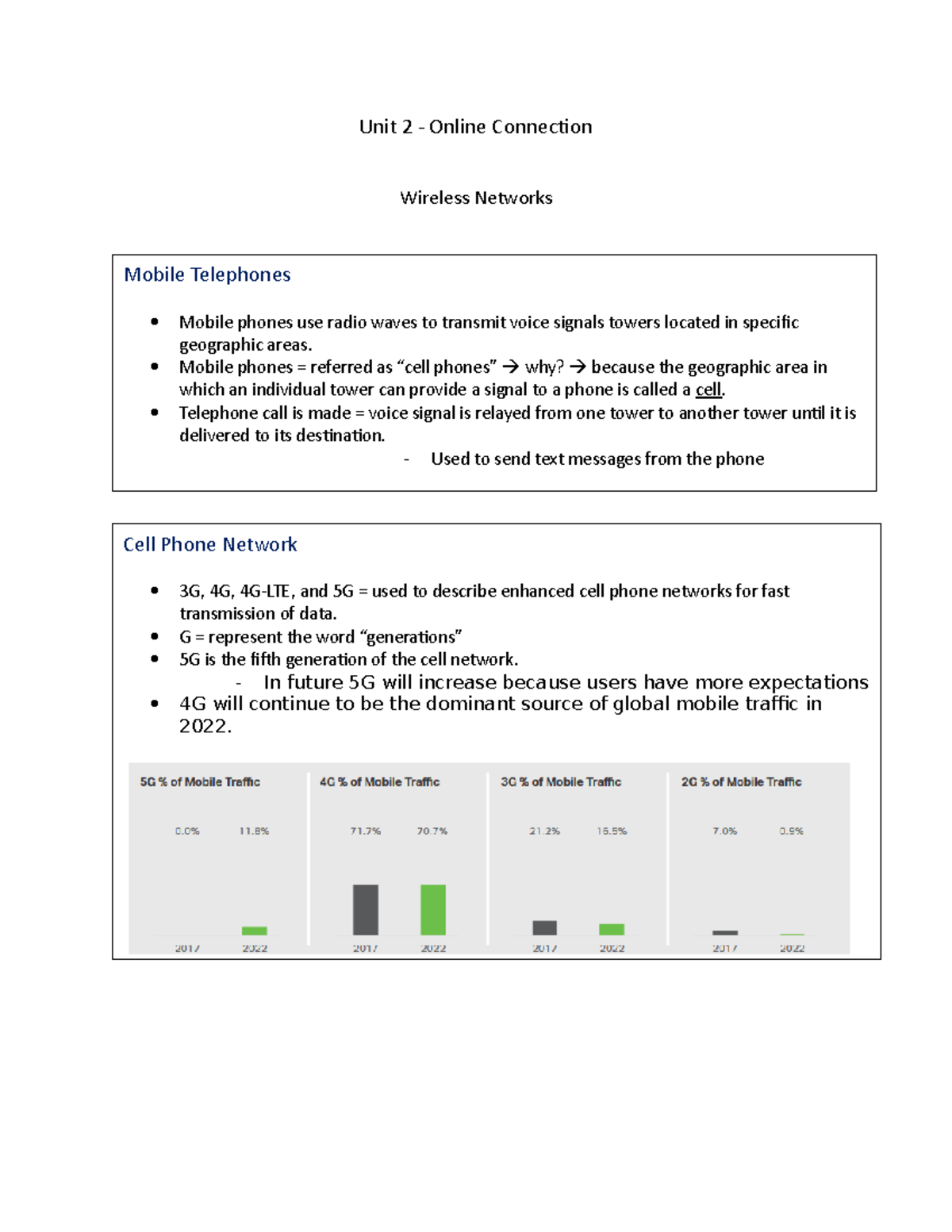 Unit 2 Net Unit 2 Online Connection Wireless Networks Cell Phone unit-2-net-unit-2-online-connection-wireless-networks-cell-phone