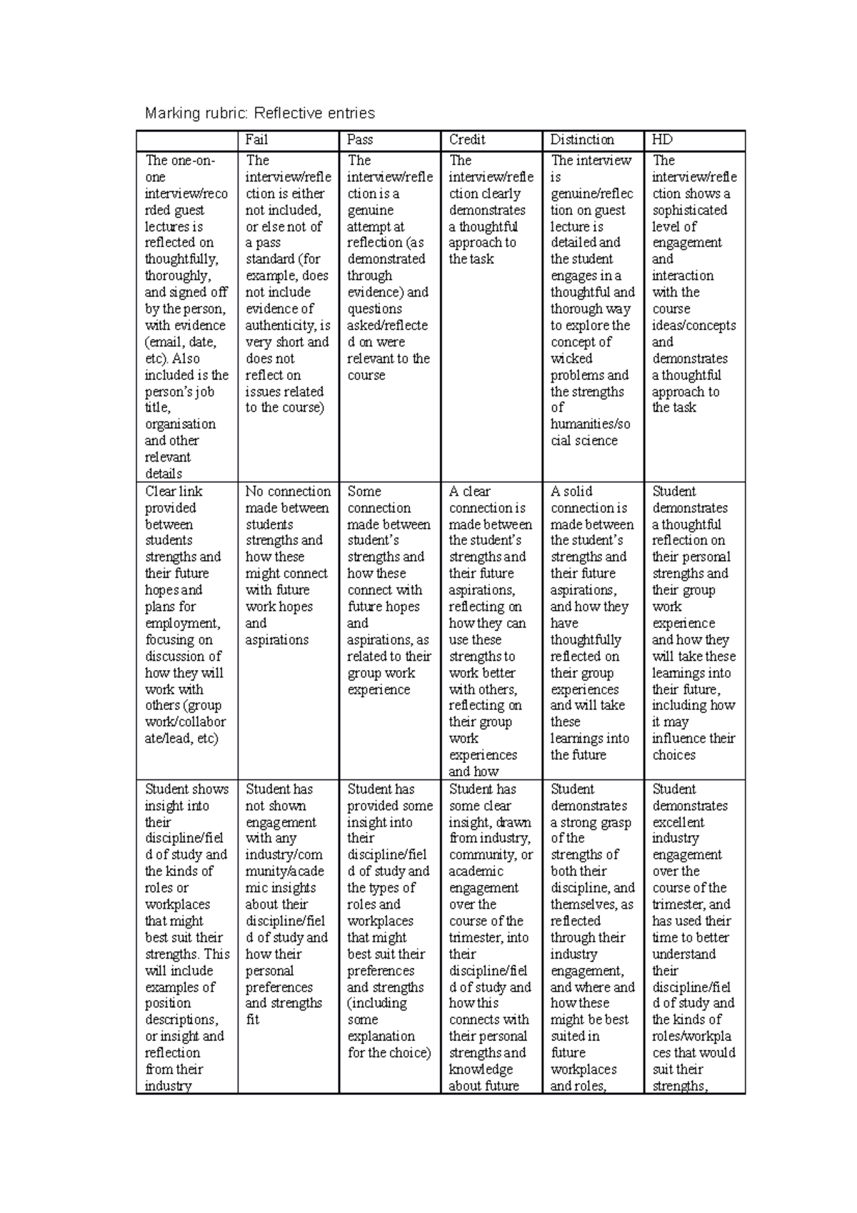 Marking rubric assessment 4 reflective entries - Marking rubric ...