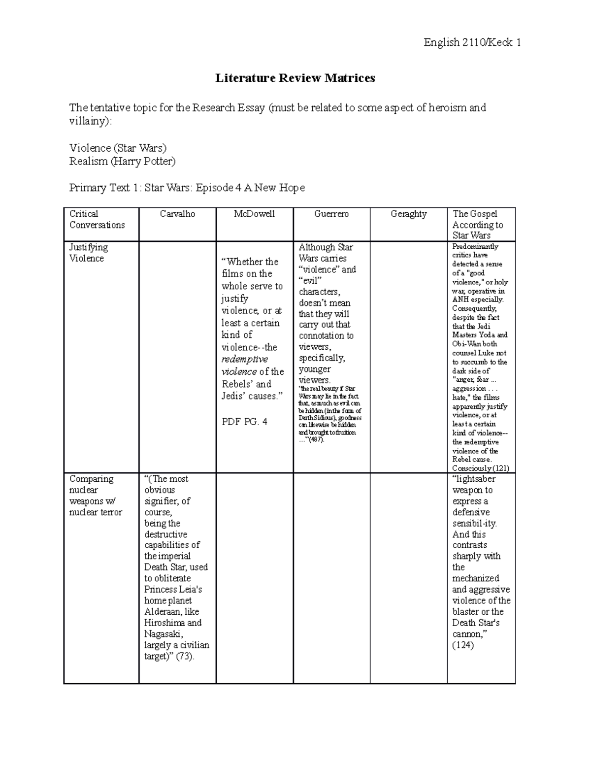 literature review in matrices