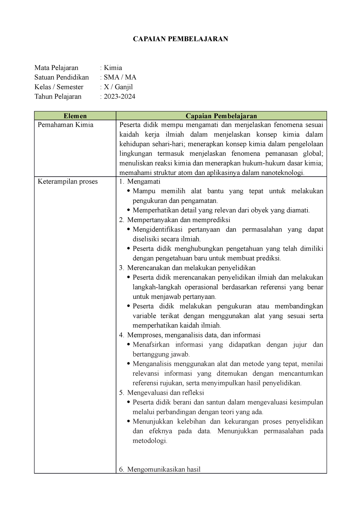 Capaian Pembelajaran - CAPAIAN PEMBELAJARAN Mata Pelajaran : Kimia ...