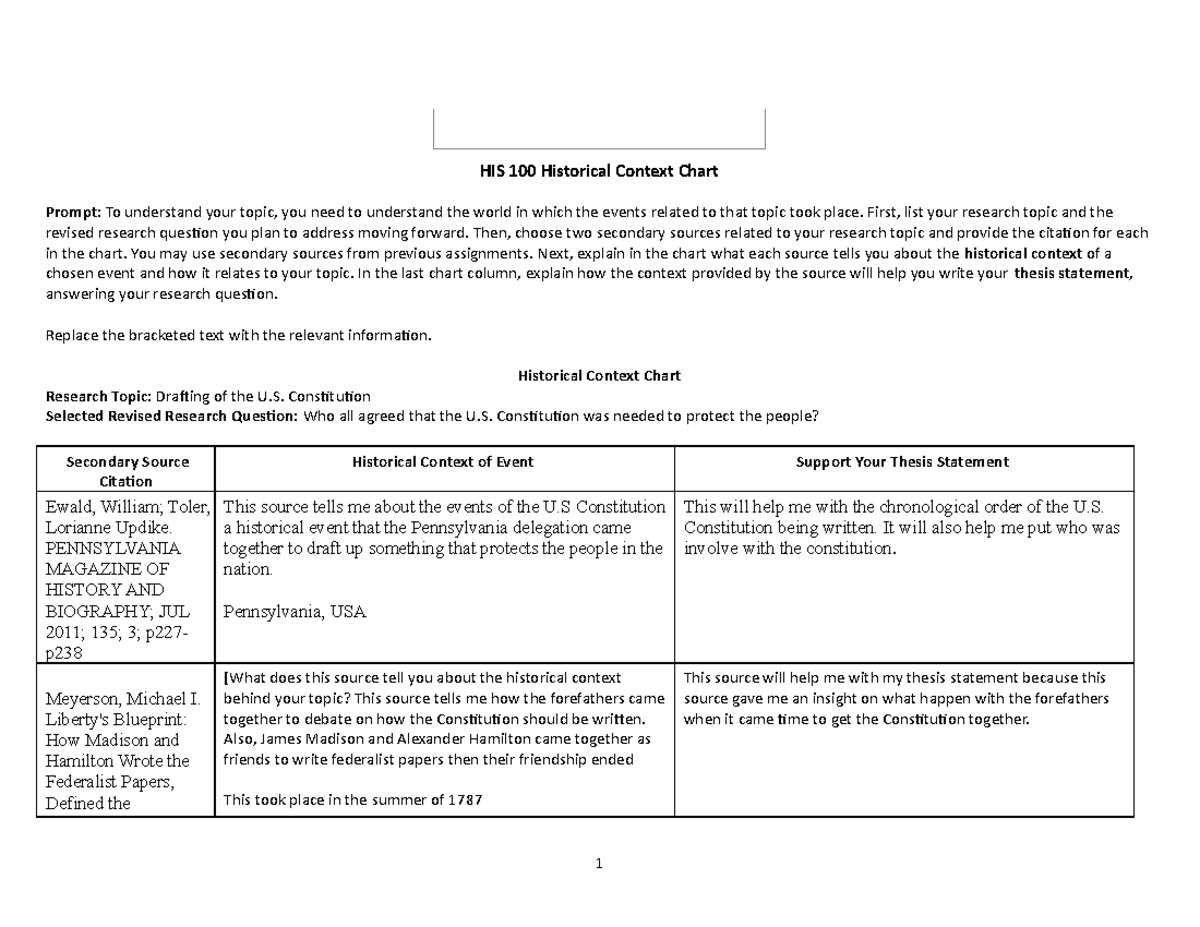 HIS 100 Historical Context Chart - HIS100 - SNHU - Studocu