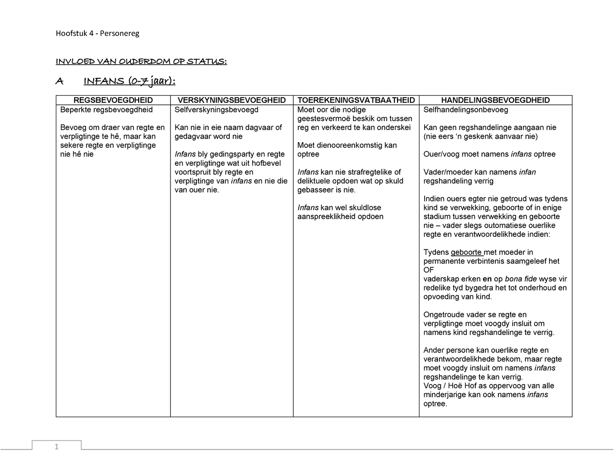 opsommings-hfst-4-class-and-context-summaries-prep-for-exams