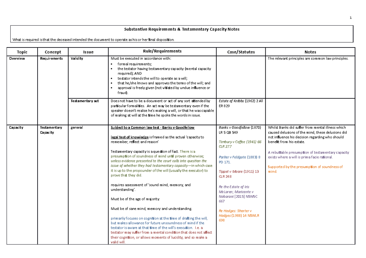 Succession topic 4 substantive requirements capacity - Substantive ...