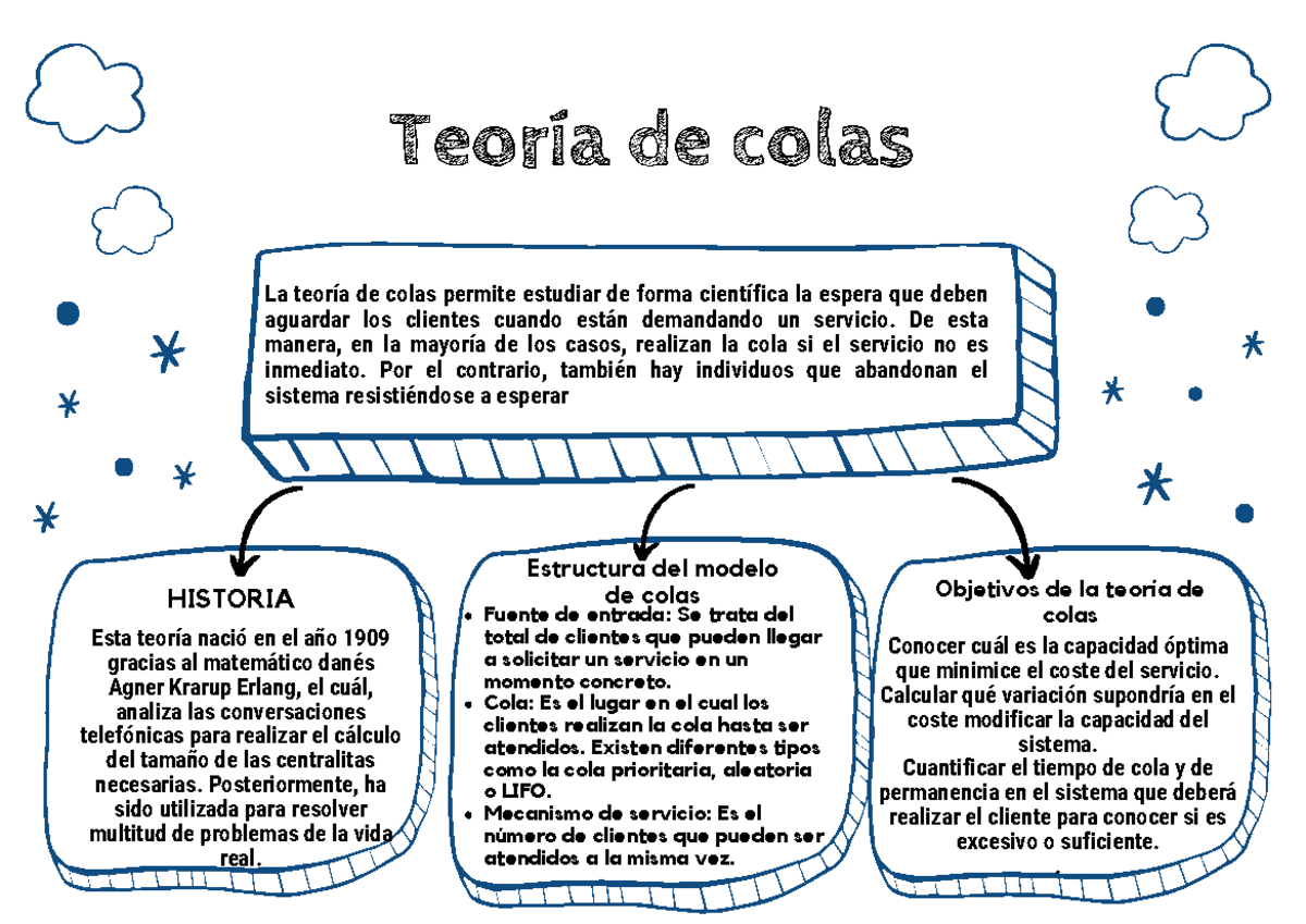 Agner Krarup Erlang Teoria De Colas www.studocu.com