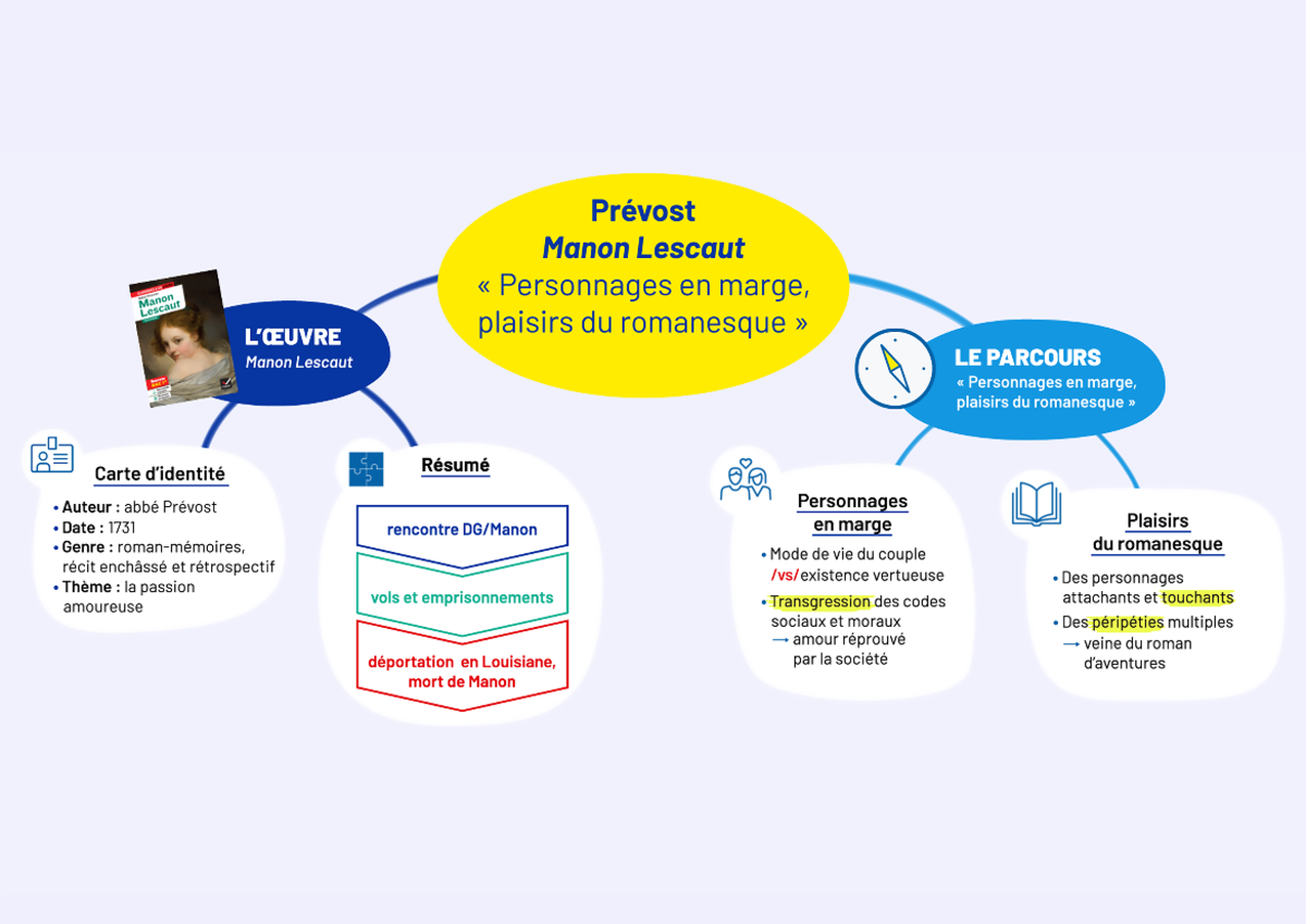 Fiche De Révision Manon Lescaut Dissertation Carte mentale manon lescaut - Histoire-Géographie - Studocu