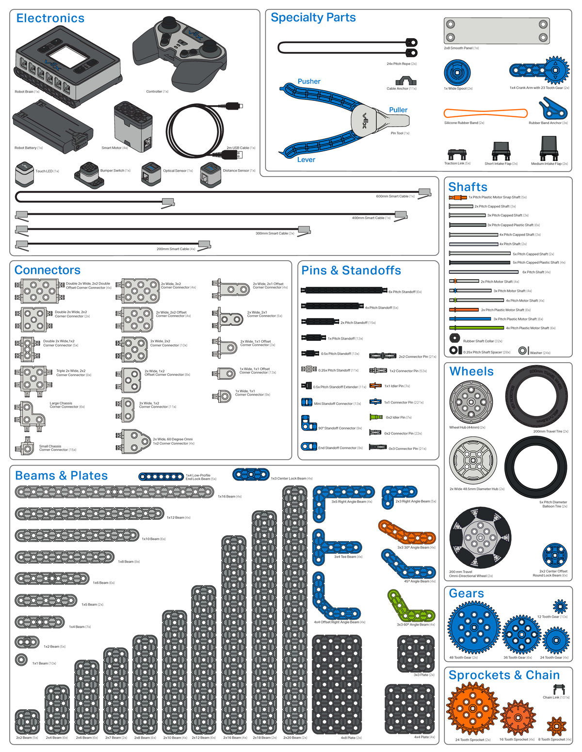 VEX-IQ - just notes for this sem - 1x8 Beam (8x) 1x10 Beam (6x) 1x12 ...