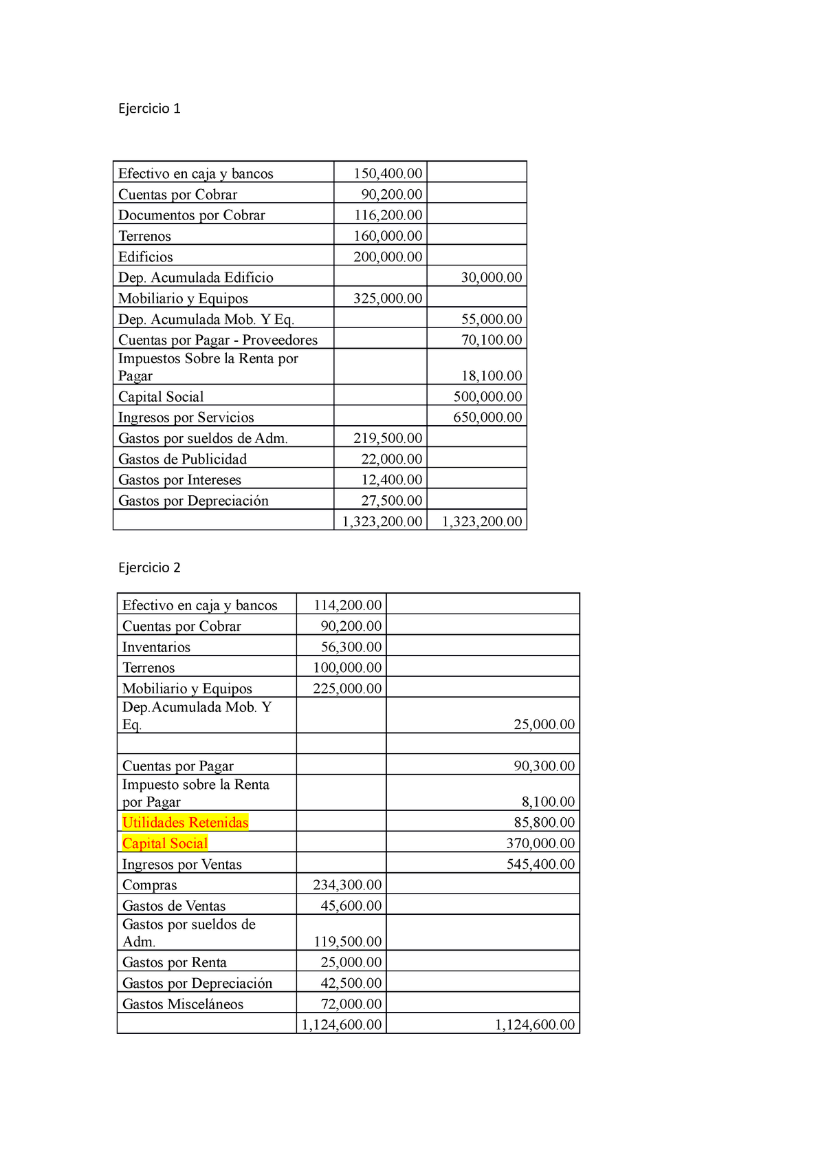 Efectivo En Caja Y Bancos Cuentas Por Cobrar 90200 Cuentas Por Cobrar 90200 Inventarios 2176