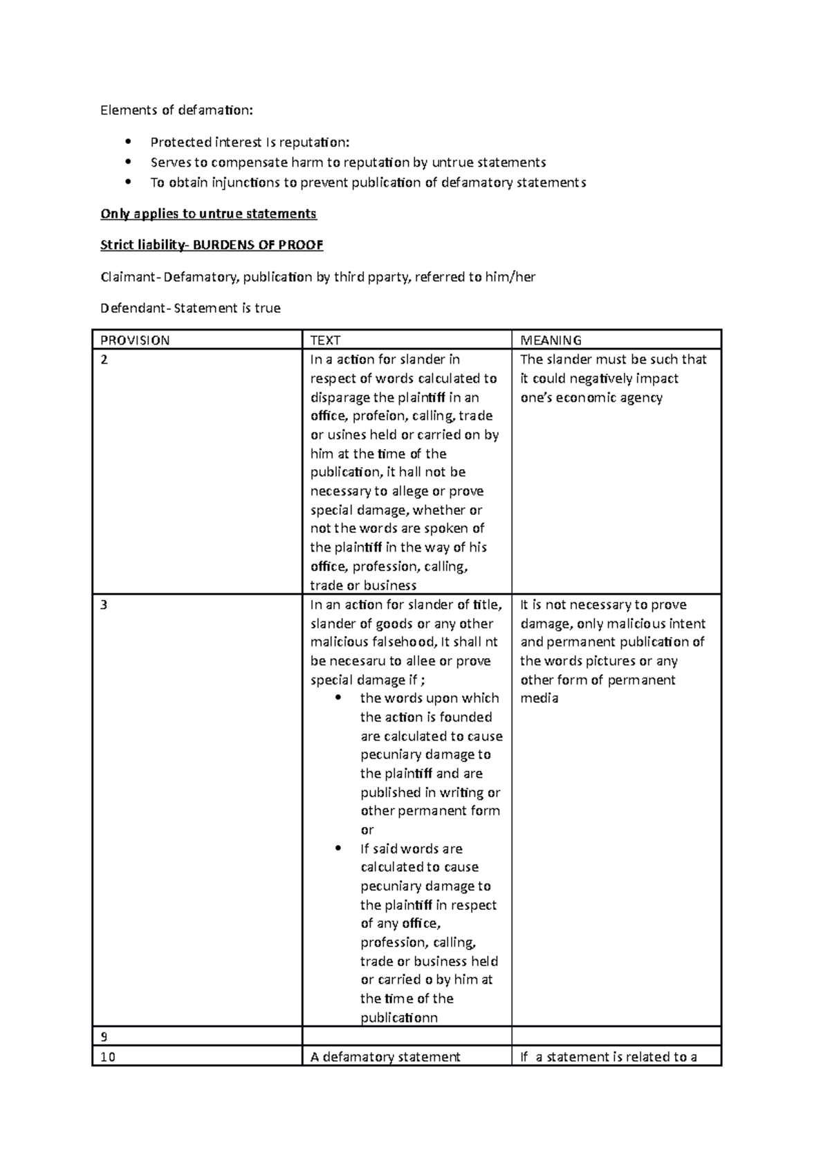 Elements of defamation Elements of defamation Protected interest Is