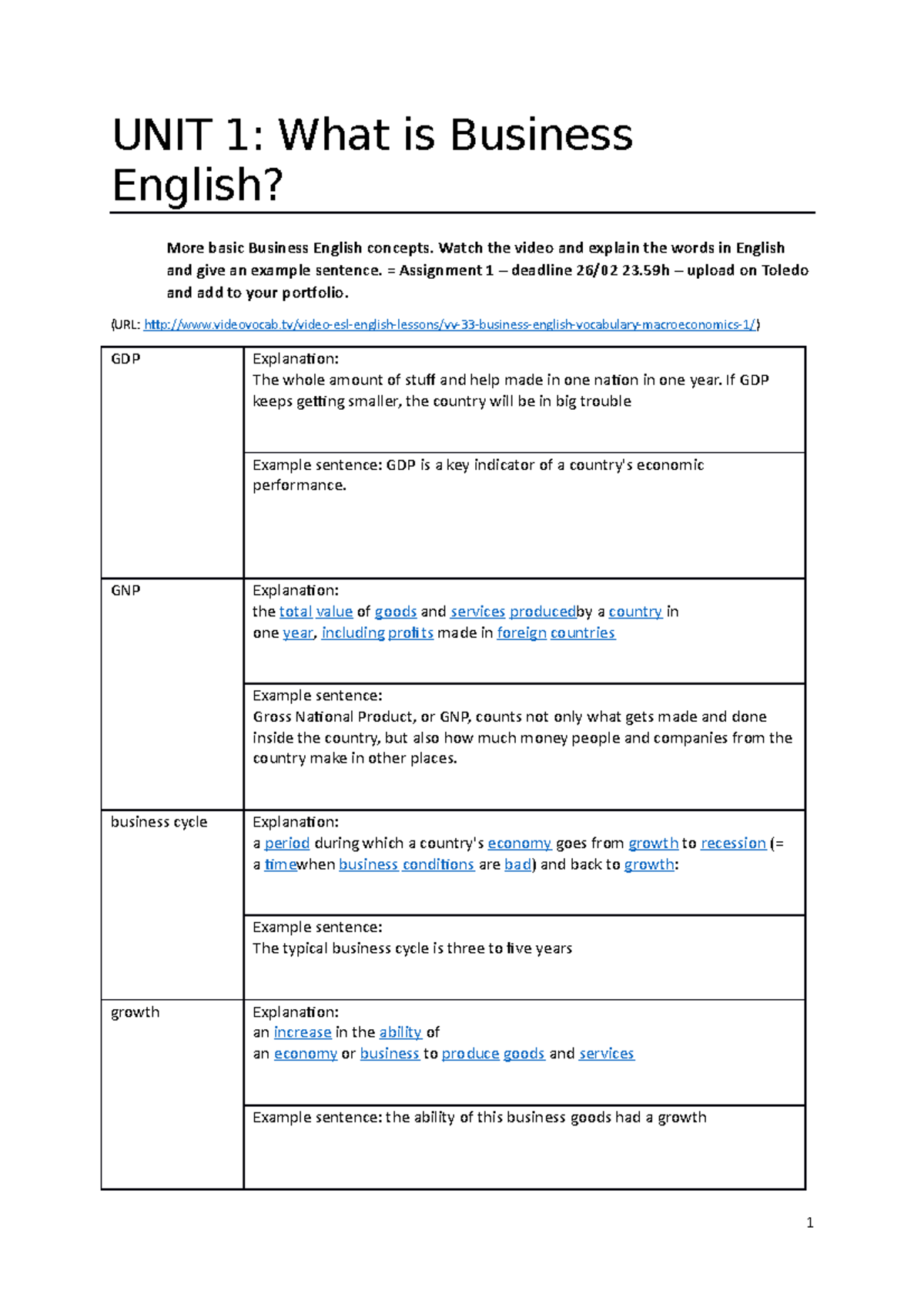 assignment in business terms