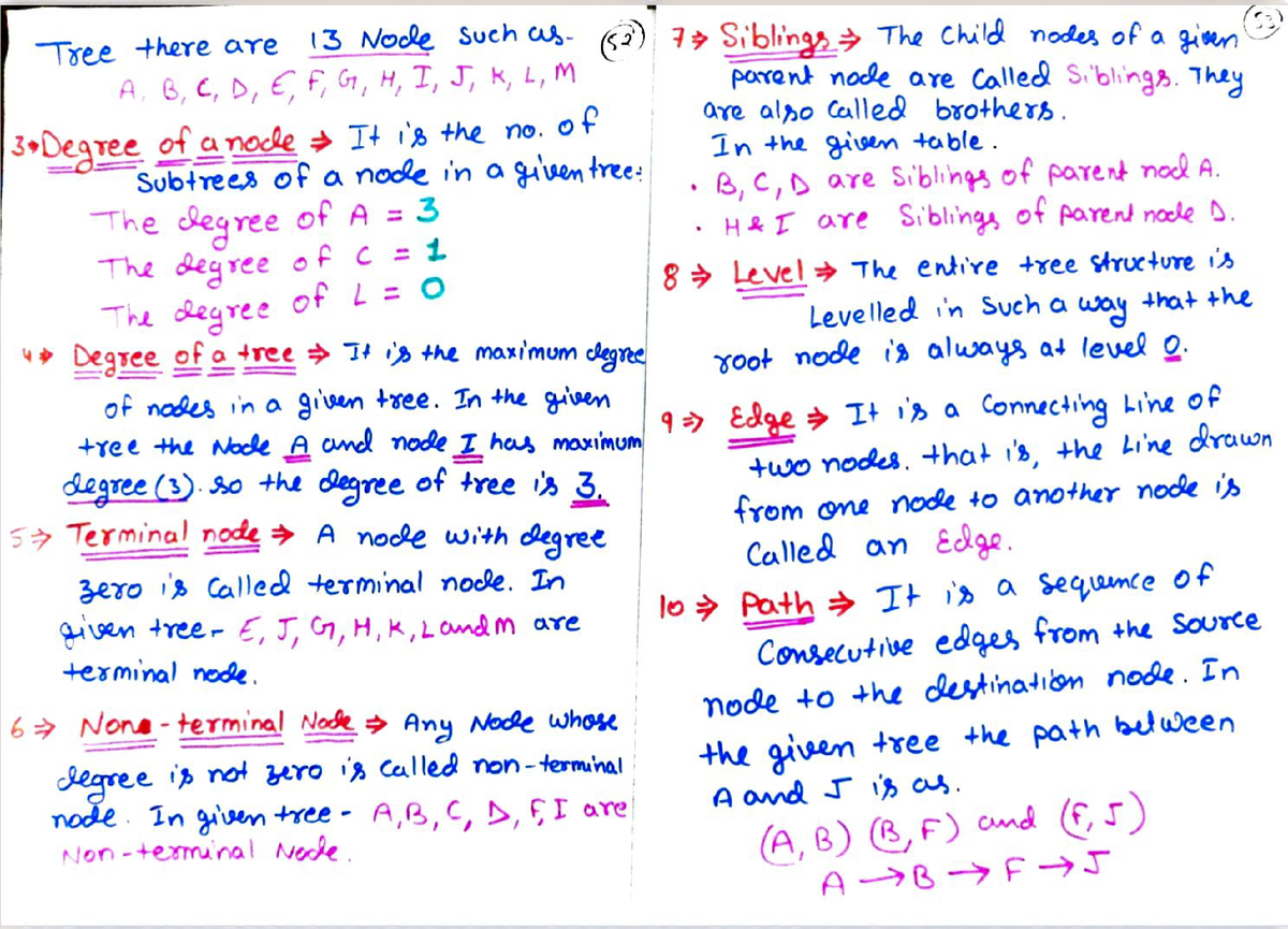 Data Structures Notes Part5 - Data Structure & Algorithm - KIIT ...