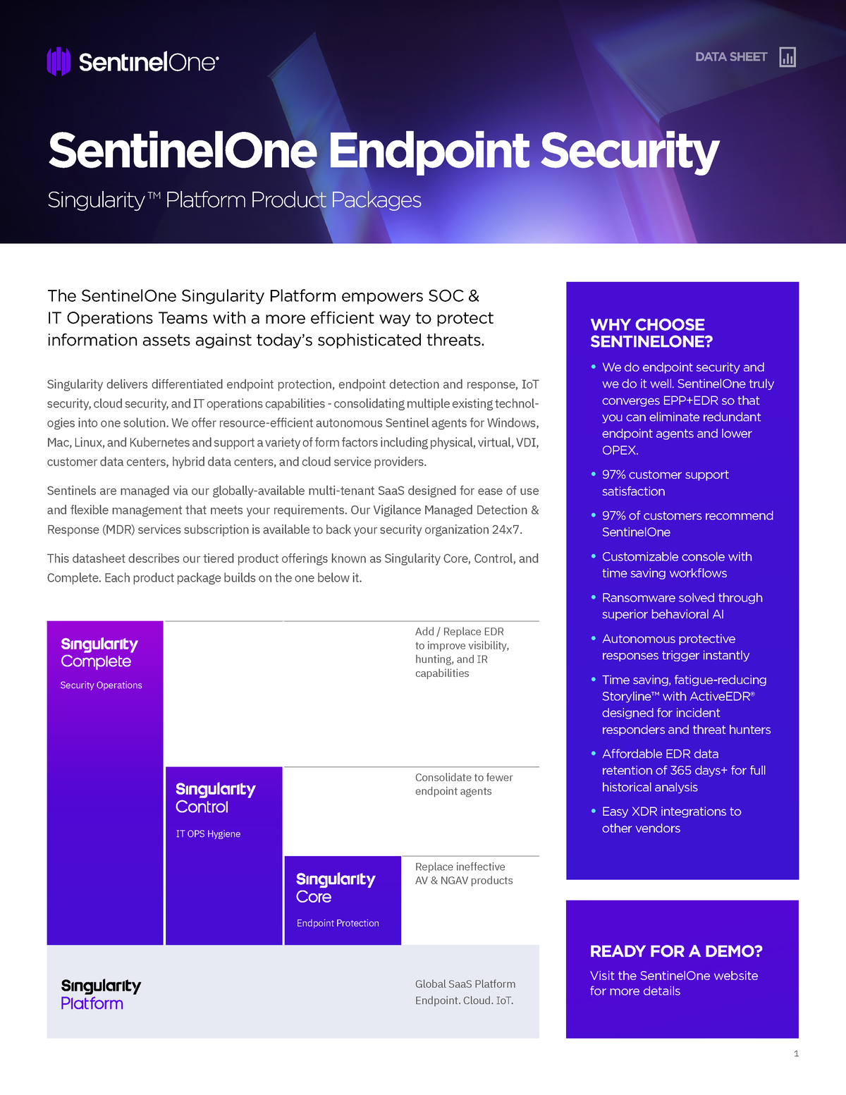 Sentinelone Bundle Datasheet - Add / Replace EDR To Improve Visibility ...