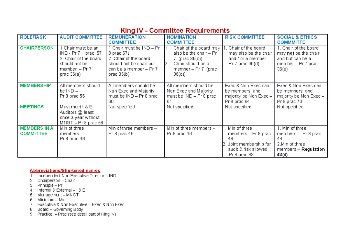 chapter-3-king-iv-committees-notes-king-iv-committee