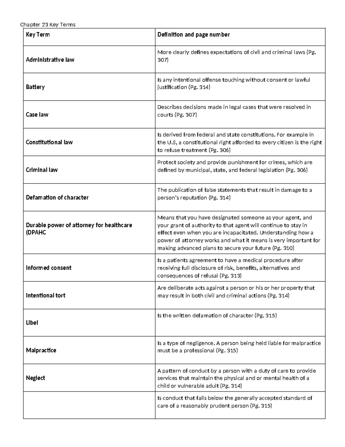 Ch. 23 Key Terms Definitions and page numbers Chapter 23 Key Terms Key Term Definition and