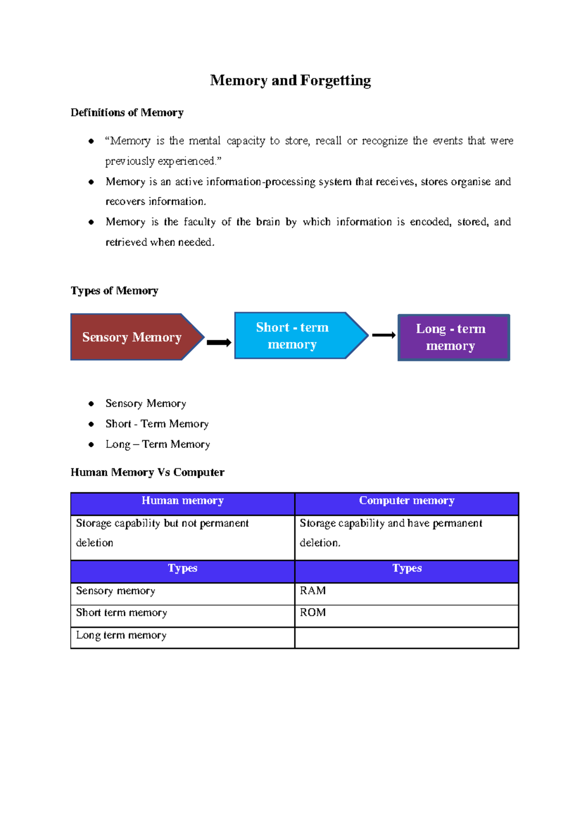 15. Memory and Forgetting - Memory and Forgetting Definitions of Memory ...