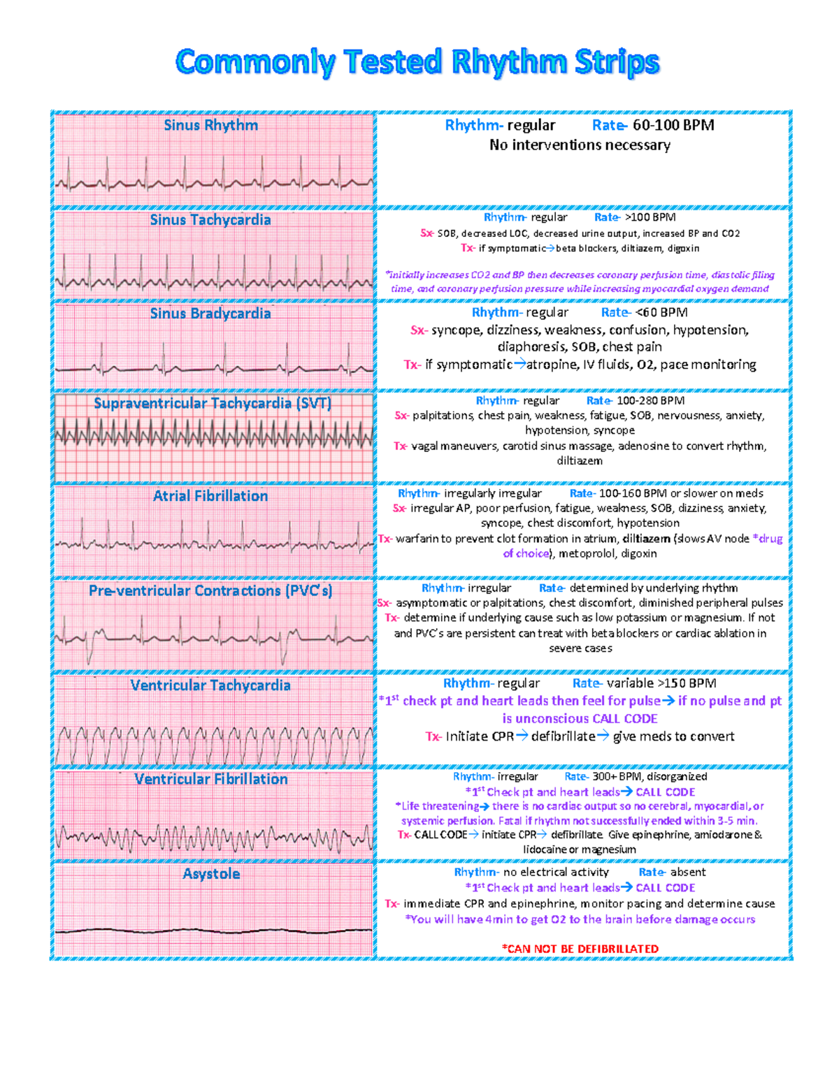 Rhythm Strips - Sinus Rhythm Rhythm- regular Rate- 60-100 BPM No ...