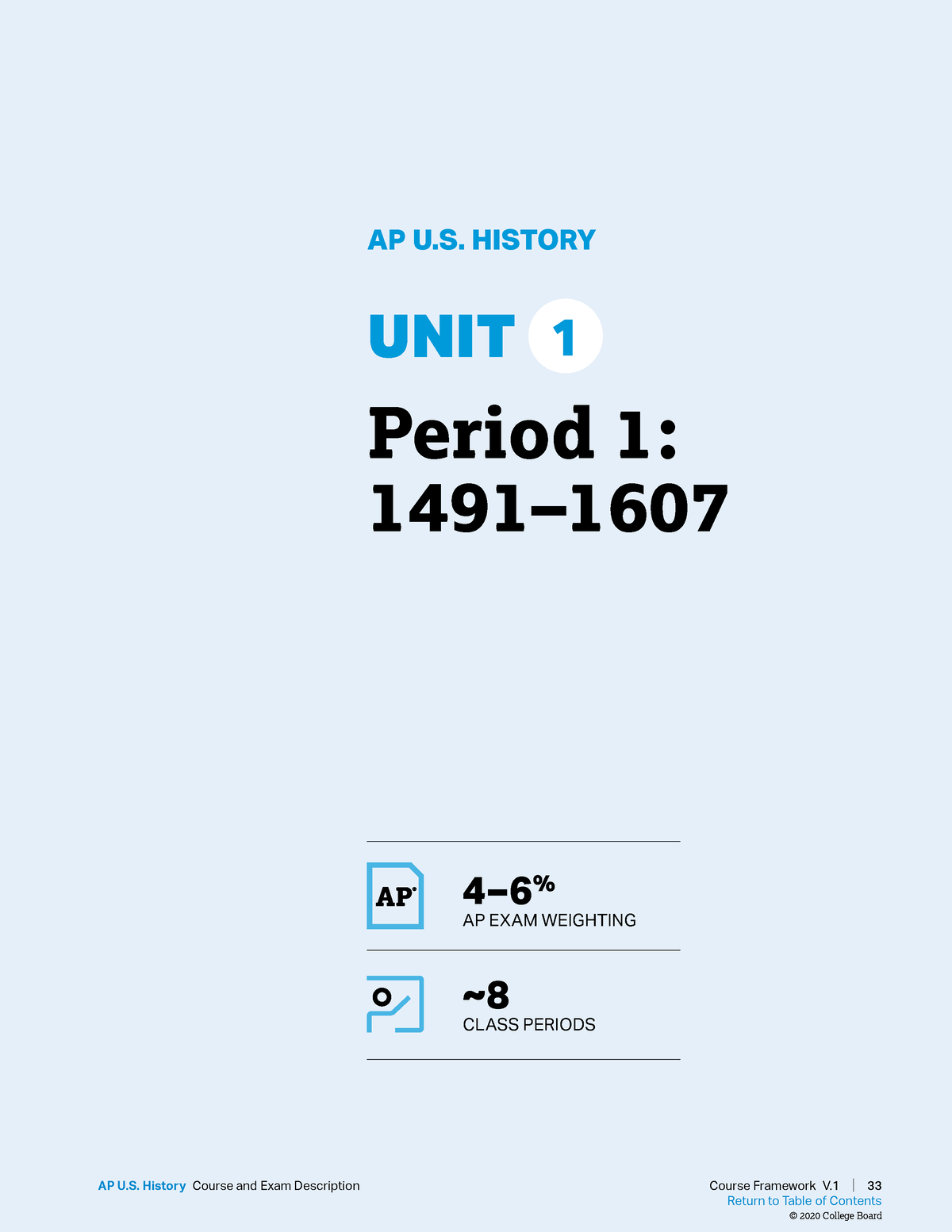 AP U.S. History: Period 1 – 1491–1607 (College Board)