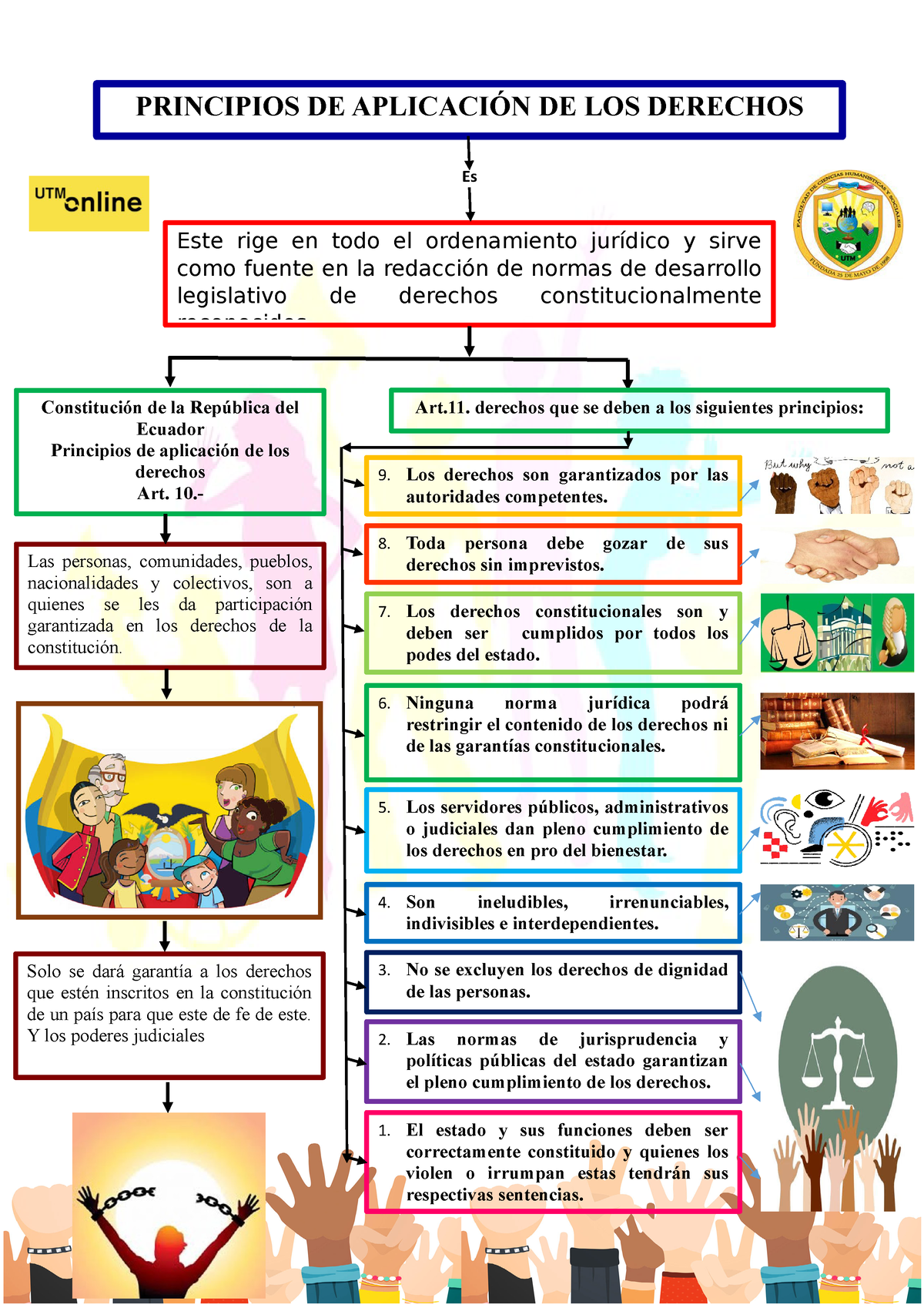 principios de aplicación de los derechos el estado y sus funciones