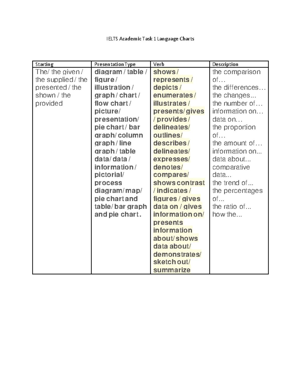 Ielts+Academic+Task+1+Language+Charts - IELTS Academic Task 1 Language ...